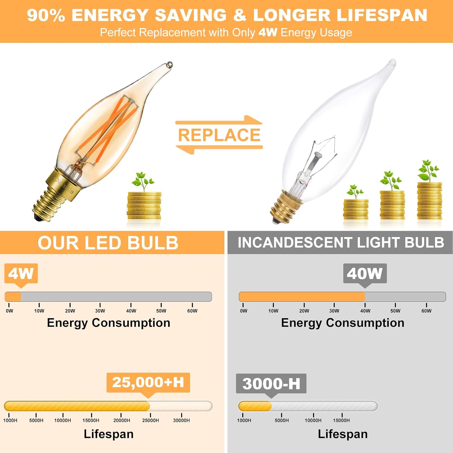 Chandelier Amber Light Bulbs 4W (40W Equivalent), Amber Candelabra Candle E12 LED Bulb Type B Soft Warm White Color 2200k,Dimmable for Dining Room,Light Fixture,Chandelier,6 Pack
