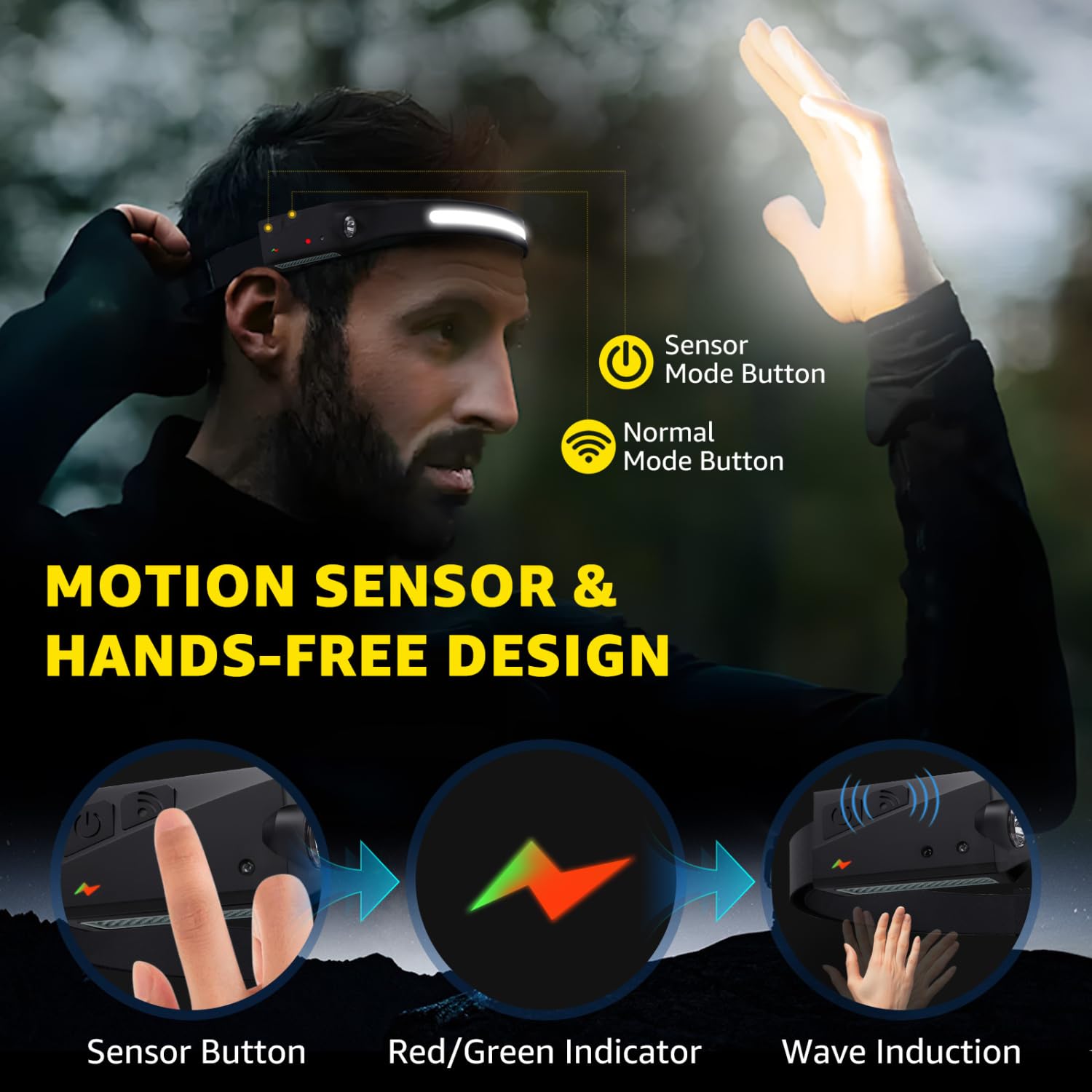 Aigostar Linterna Frontal LED Recargable，4 Piezas，Linterna de Cabeza LED con Sensor de Movimiento，6 Modos de Luz，230 ° Ángulo Ancho，USB C ，0.14lb Ligera para Camping，Correr，Ciclismo，Pescar