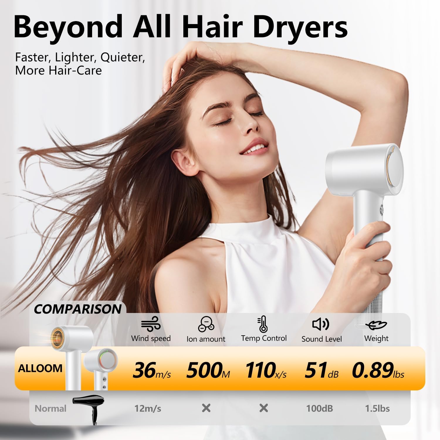 Hair Dryer, 160000 RPM Professional High-Speed Blow Dryer 500 Millions Negative Ionic Care Hair Dryer for Fast Drying, Low Noise Thermo-Control Hairdryer, Travel with Magnetic Diffuser & Nozzle, White - Image 5
