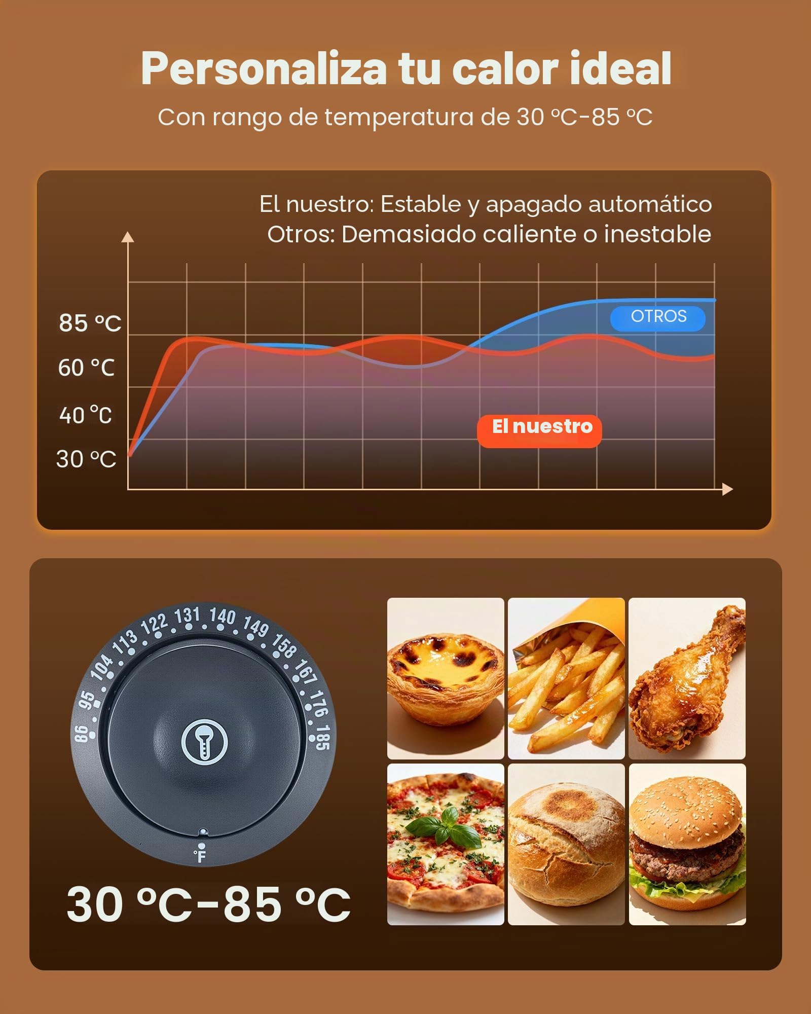 VEVOR Vitrina de Calor para Hostelería 3 Niveles 1600 W, Expositor Calentador de Alimentos 180 L con Luz LED, Estantes Extraíbles, 30 °C a 85 °C, para Tapas, Hamburguesas, Pizzas, Pan, Pollo Frito