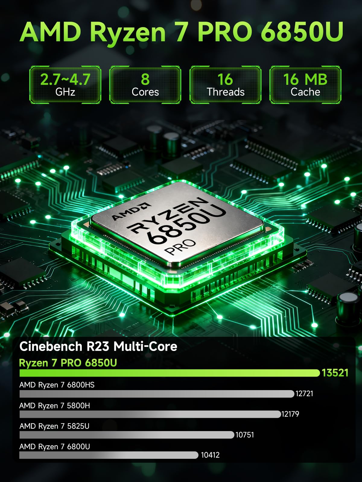 GMKtec Gaming Mini PC AMD Ryzen 9 8945HS (Turbo 5.1GHz) 32GB DDR5 2TB SSD, Computers PC Oculink, Dual NIC LAN 2.5G, WiFi 6, USB3.2, USB-C 4.0, BT5.2, DP, HDMI, Dual Fan Nucbox K11: 32GB+1TB R7 Pro 6850U