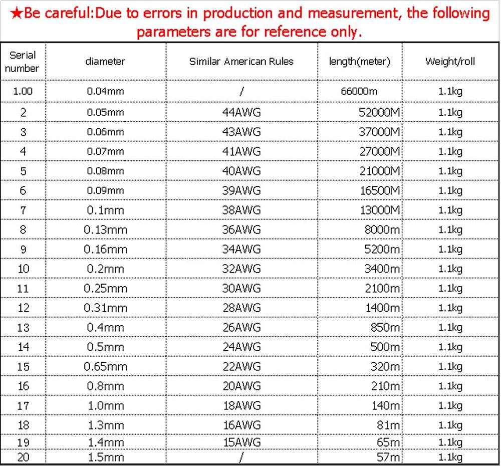 1pc 1000g/roll Fil de cuivre émaillé 0.04mm 0.05 0.06 0.2mm 0.8mm 1.3 Fil magnétique for Relais de Bobine d'inductance enroulement de Bobine électrique (Color : 1.0mm 1kg, Size : Copper)