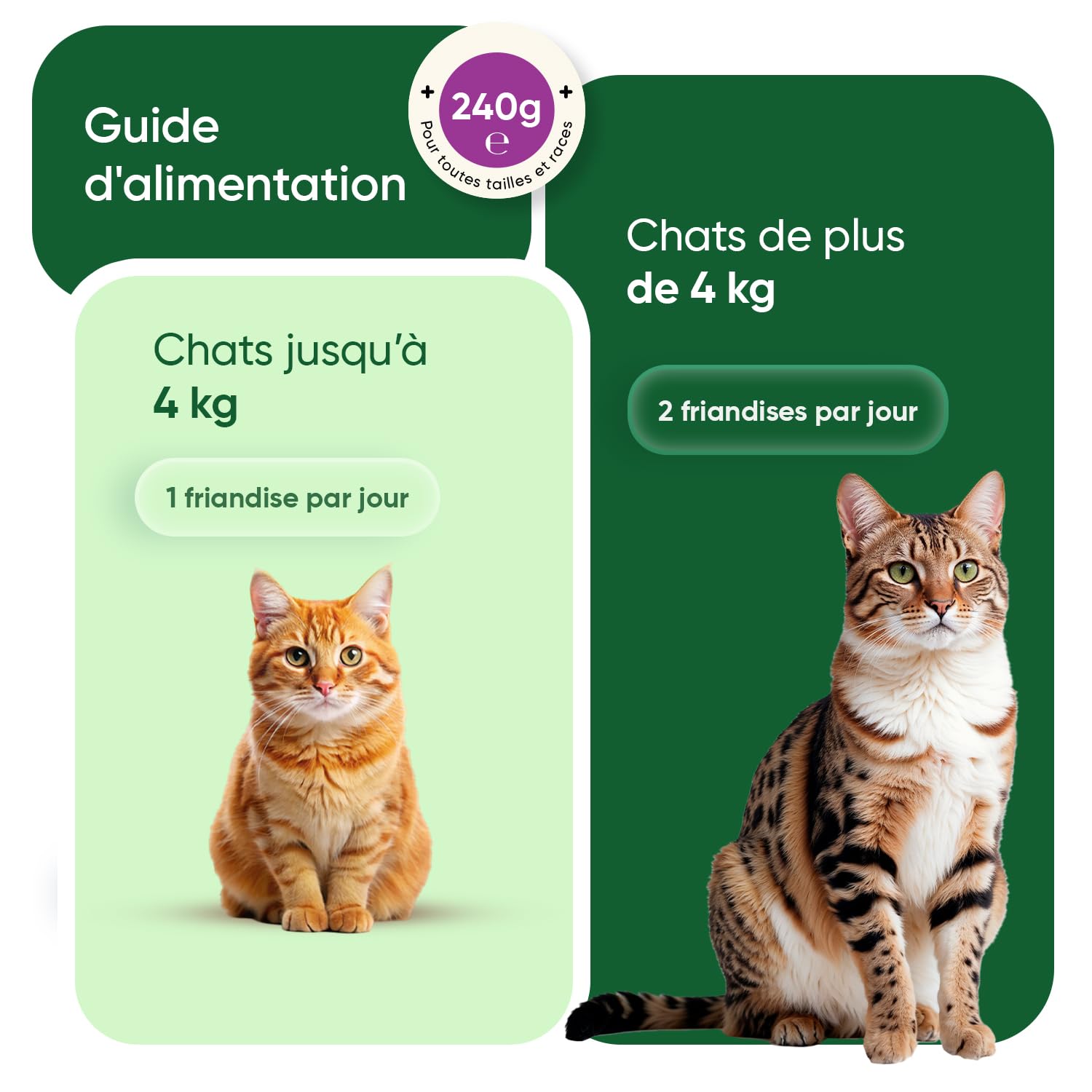 Animigo Calmant Chat - 120 Friandises pour Chats - Bouchées Tendres avec Taurine, Ashwagandha, Passiflore, Mélisse, Vitamine B1 et Magnésium - Friandise Multi-Usages