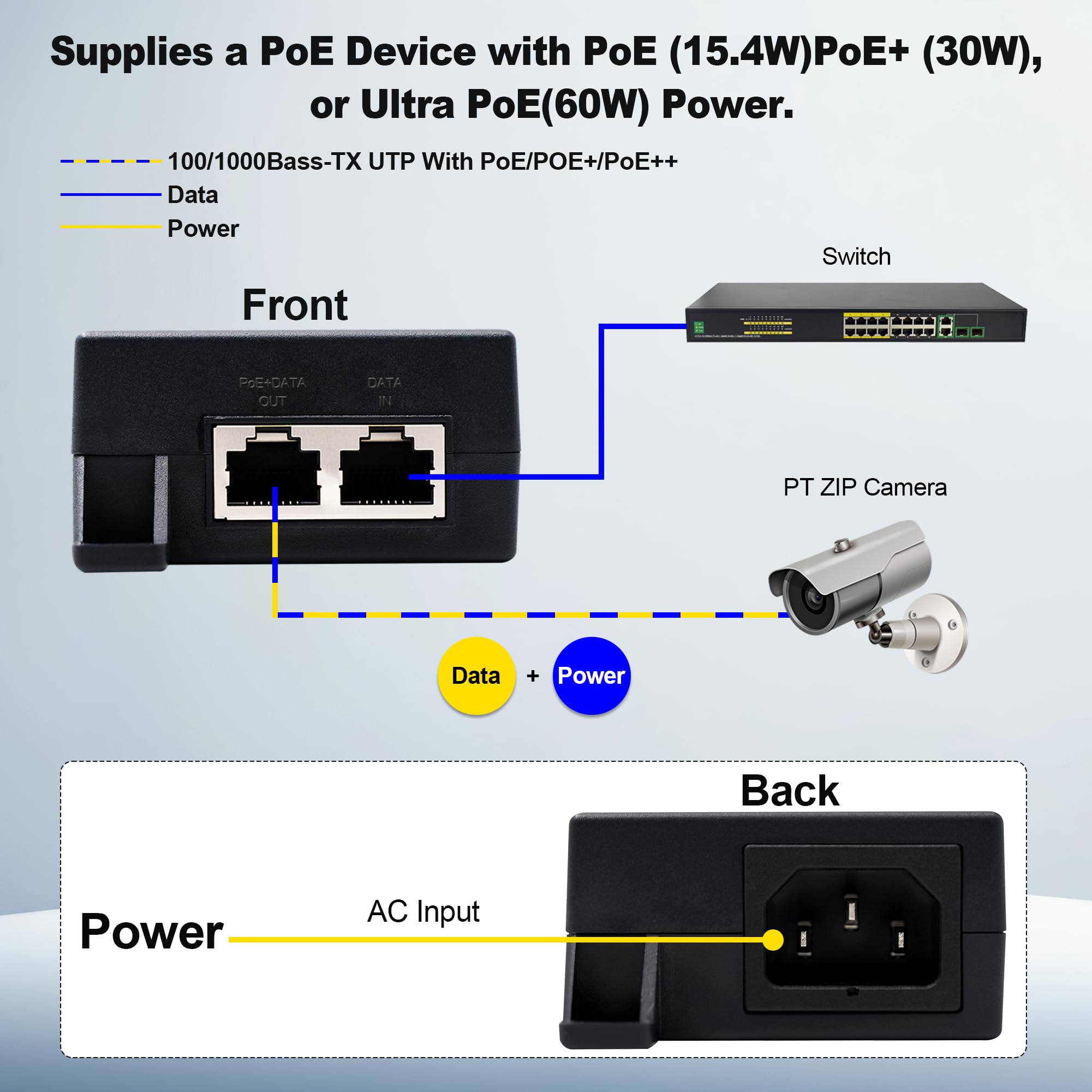 Injecteur Gigabit PoE+ 60 W, 10/100/1000 Mbps, adaptateur Ethernet PoE++, RJ-45 blindé, conforme à la norme IEEE 802.3af/at/bt, jusqu'à 100 mètres, Plug & Play, M921-E-60W