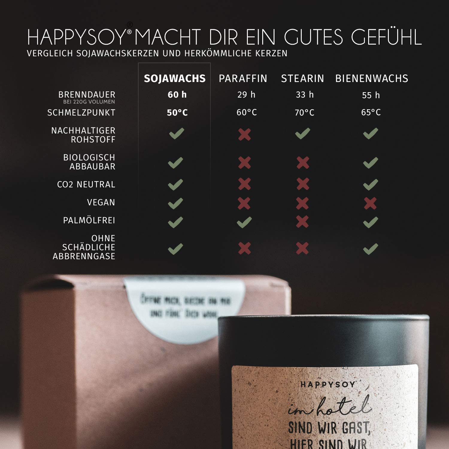 Camping Duftkerze Aus Sojawachs – Persönlicher Spruch, Nachhaltig, Handgemacht, 220 G Im Glas