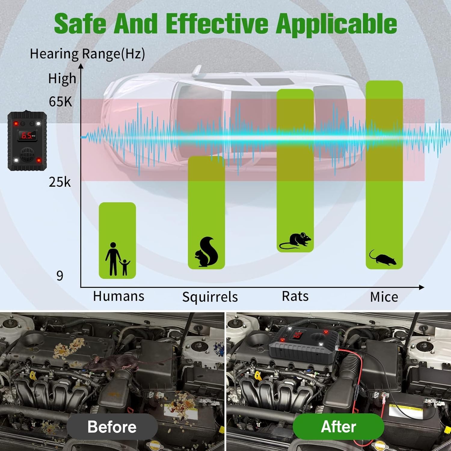 2X Ratón de ratón roedor Ardilla Repelente de ultrasonido para Motores de automóvil. Batería de automóvil o alimentación inalámbrica, Adecuado para automóviles, Camiones, autocaravanas