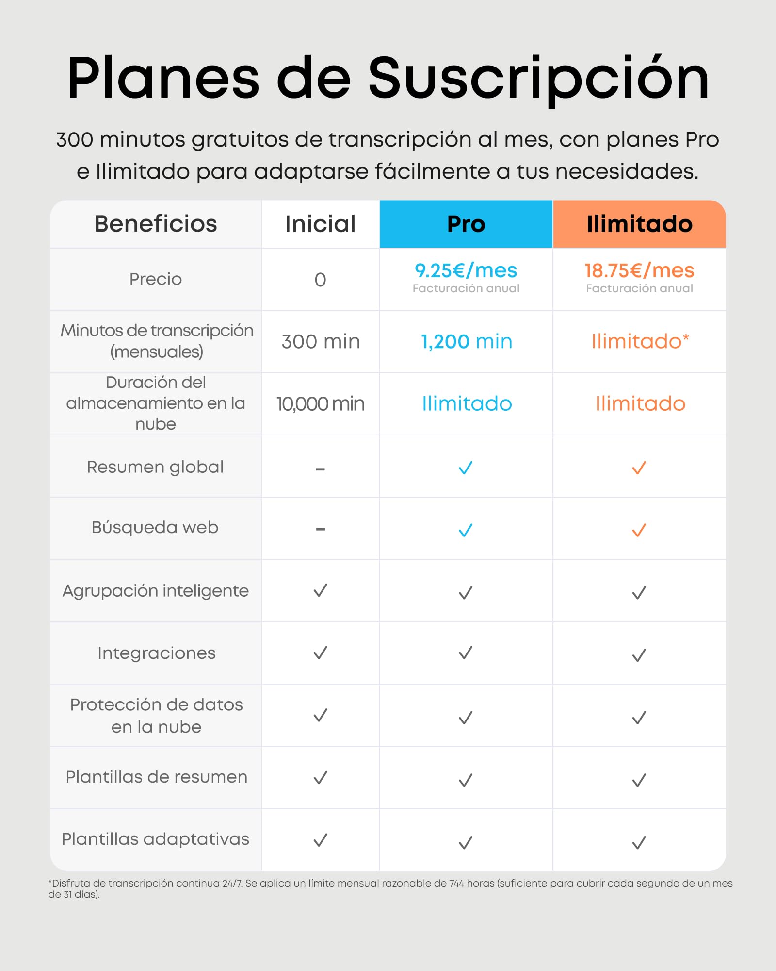 Soundcore Work de Anker, Grabadora de Voz Portátil con Toma de Notas, Transcripción y Resumen de Reuniones con IA, Certificación MFi, Protección de la Privacidad, 8GB, USB-C
