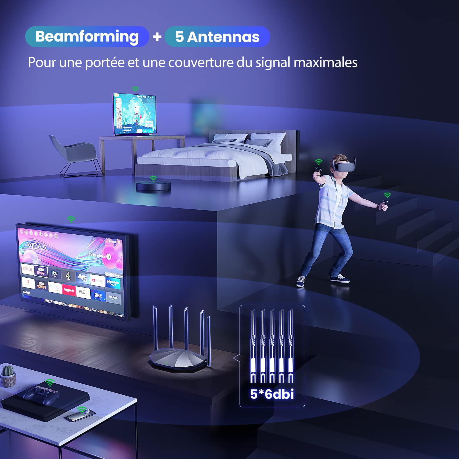 Tenda Routeur WiFi 6 RX2 Pro, AX1500 Bi-Bande, 5 Antennes 6dBi Haut Puissance, LAN/WAN