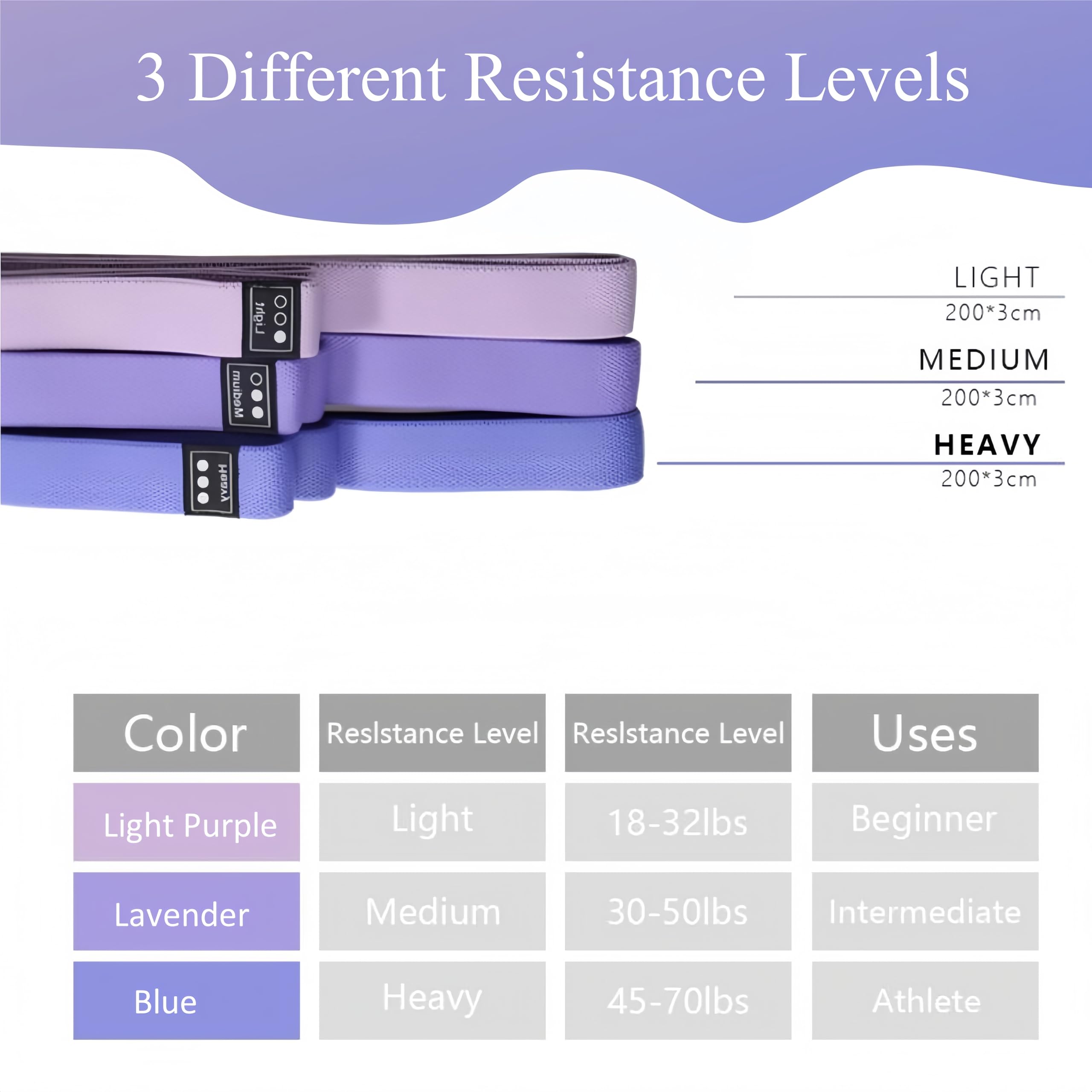 Trois Longues Bandes De Résistance En Tissu Antidérapant - Prix En Algérie | DZ