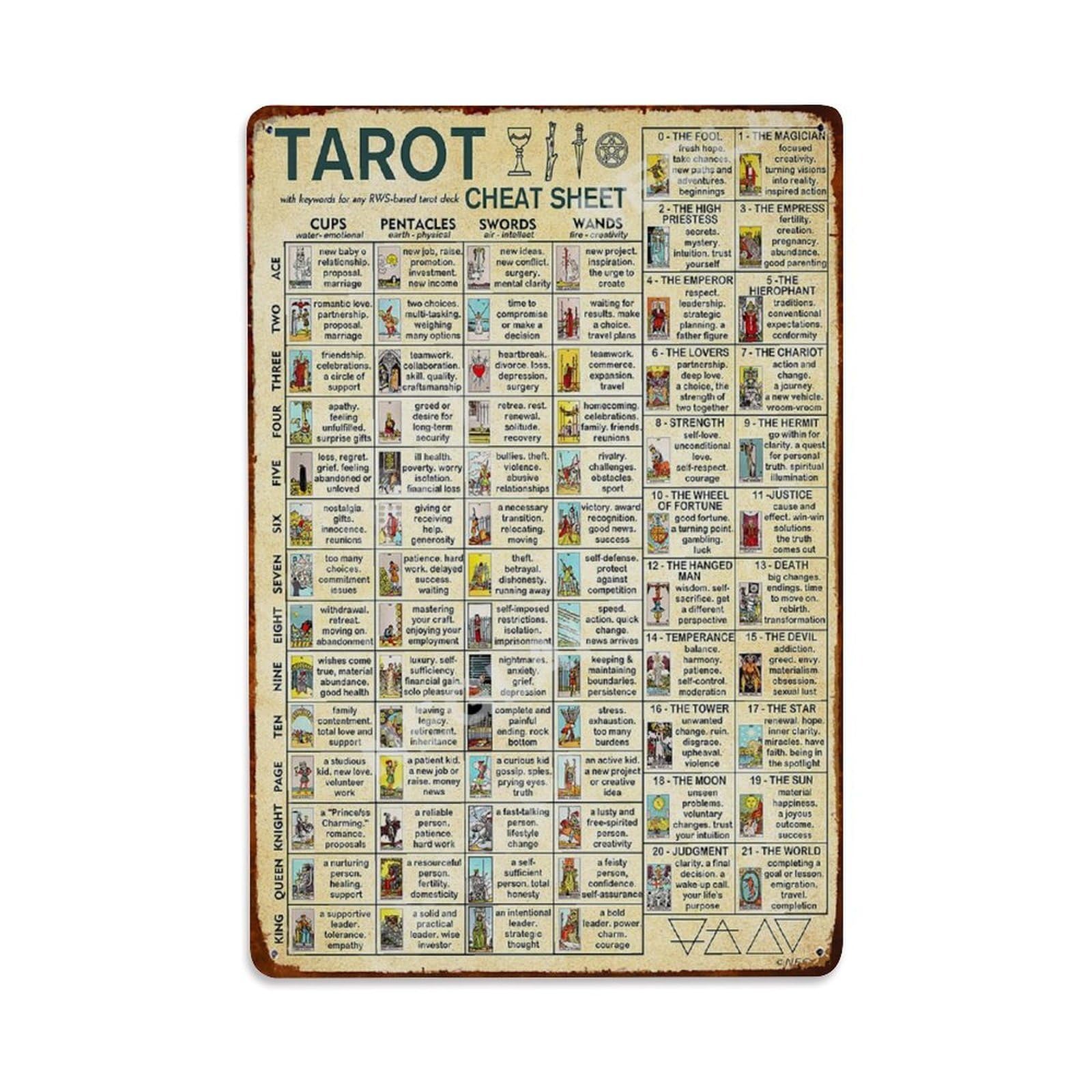 Tarot Cheat Sheet Knowledge Metal Tin Sign Vintage Garden Bedroom Cafe Bar Man Cave Home Wall Decor Metal Poster 8x12 in