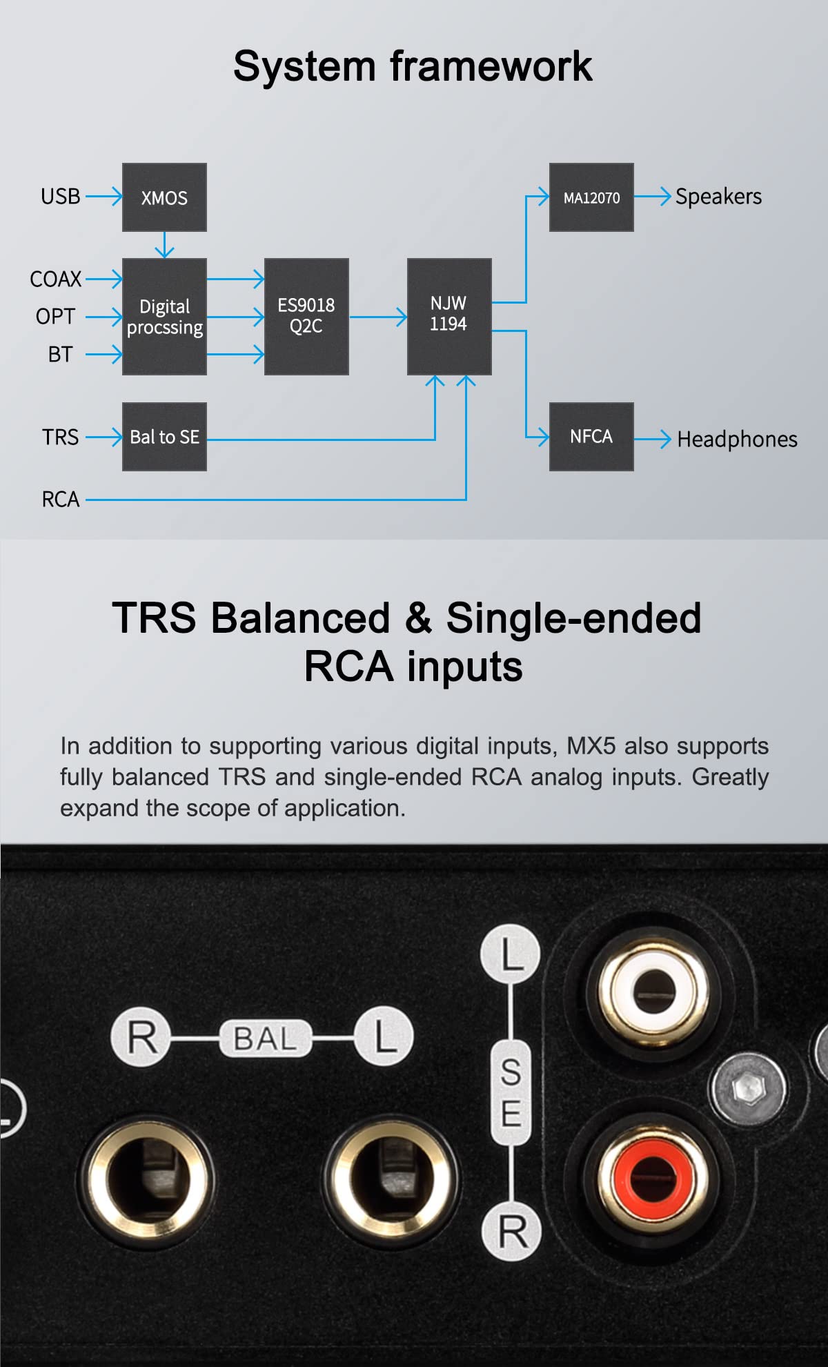 Amazon.com: Topping MX5 Multi-Function Power Amplifier Digital