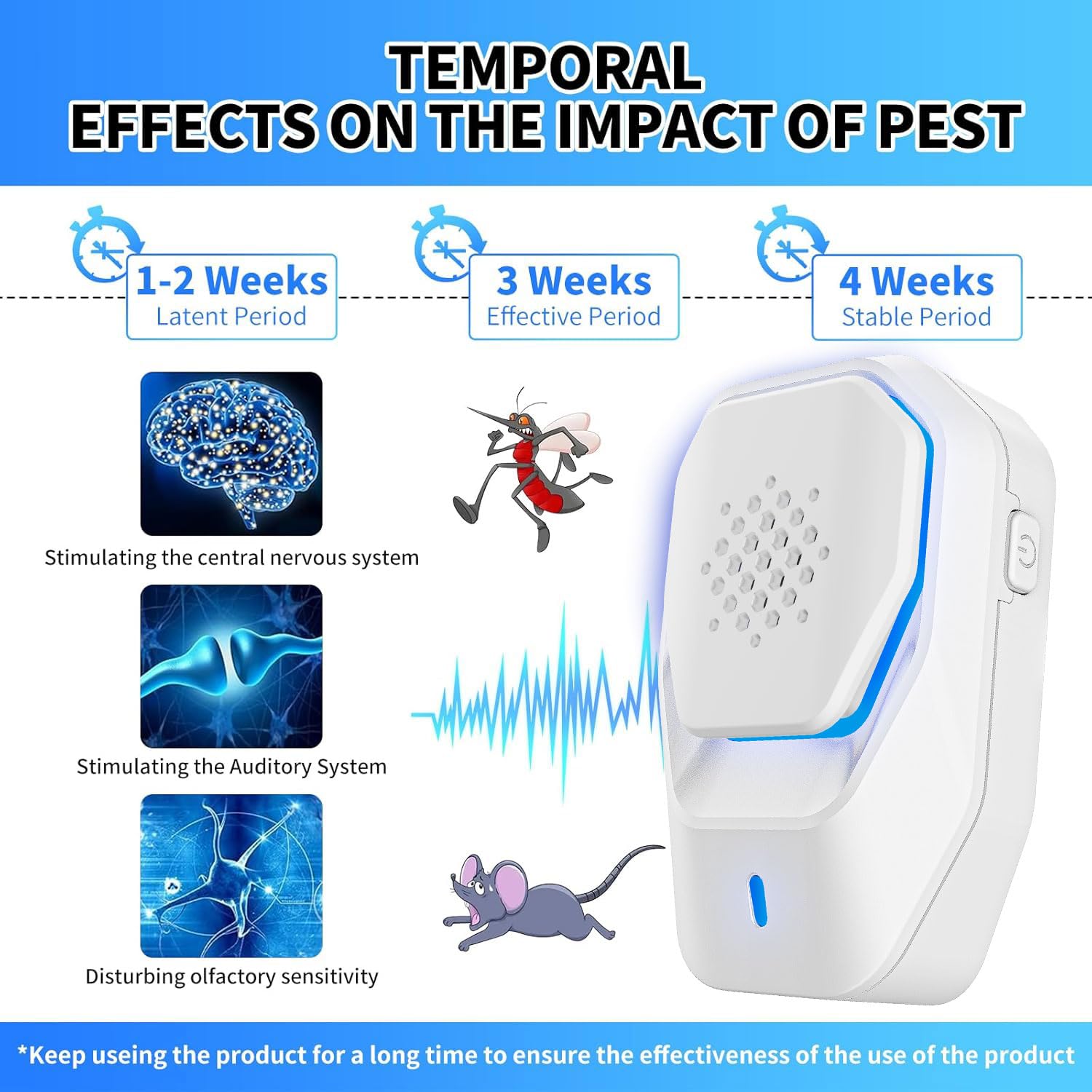 Repellente per Animali Infestanti ad Ultrasuoni,Repellente per ZanzareAnti Topi,Professionale Elettrico Ultrasuoni per Anti Zanzare,Formiche,Ragni Sicuro per Umani e Animali Domestici (Pack 4)