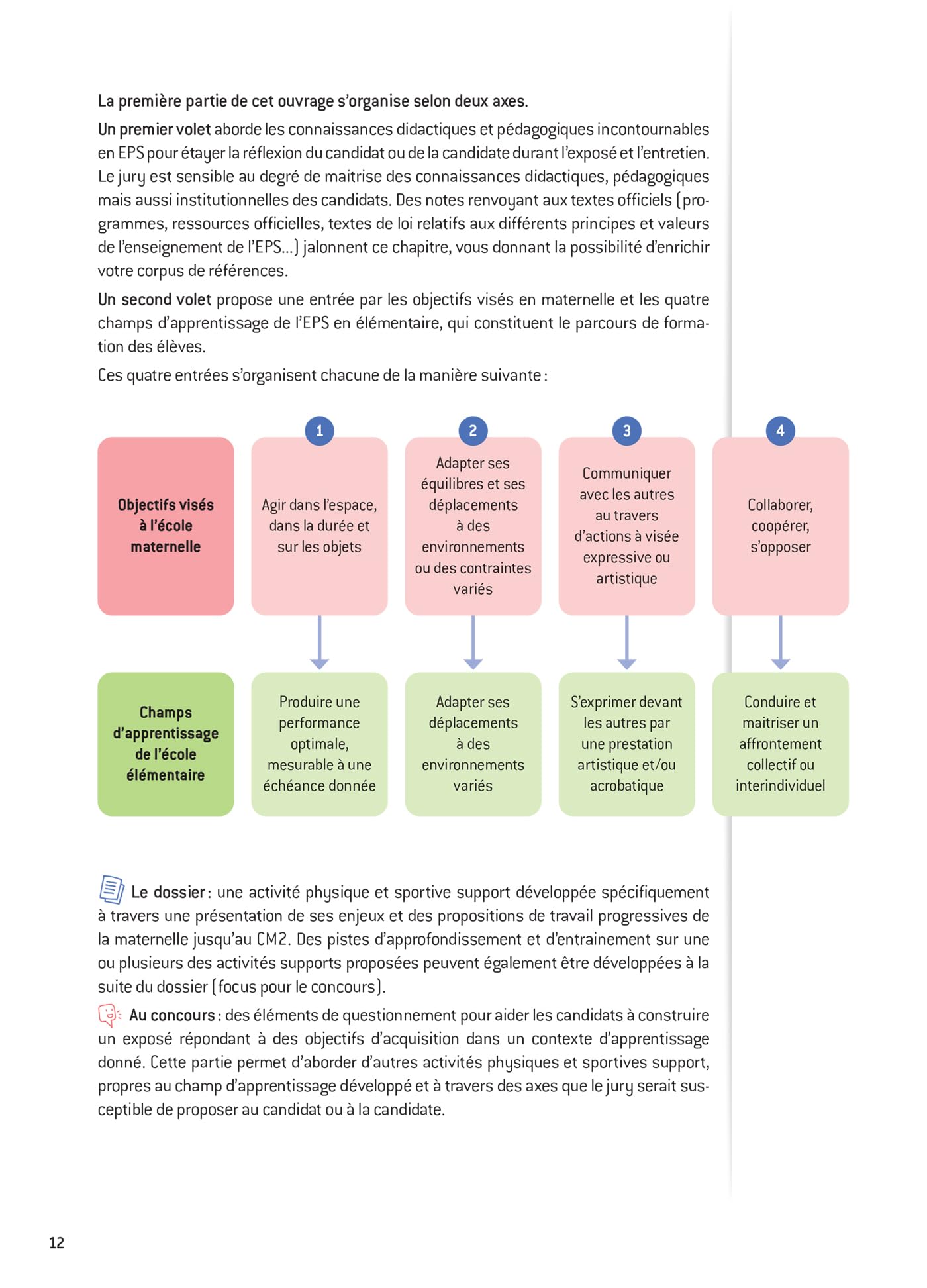 Epreuve d'entretien - CRPE 2026-2027 - Epreuve orale d'admission - L3 et M2