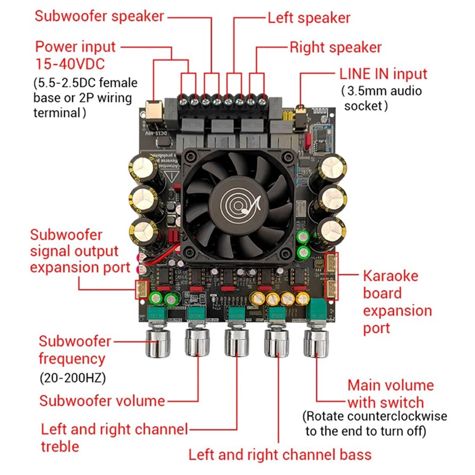 Amazon.com: ZK-APTX2 TPA3223 2.1 Channel Sound Power Amplifier