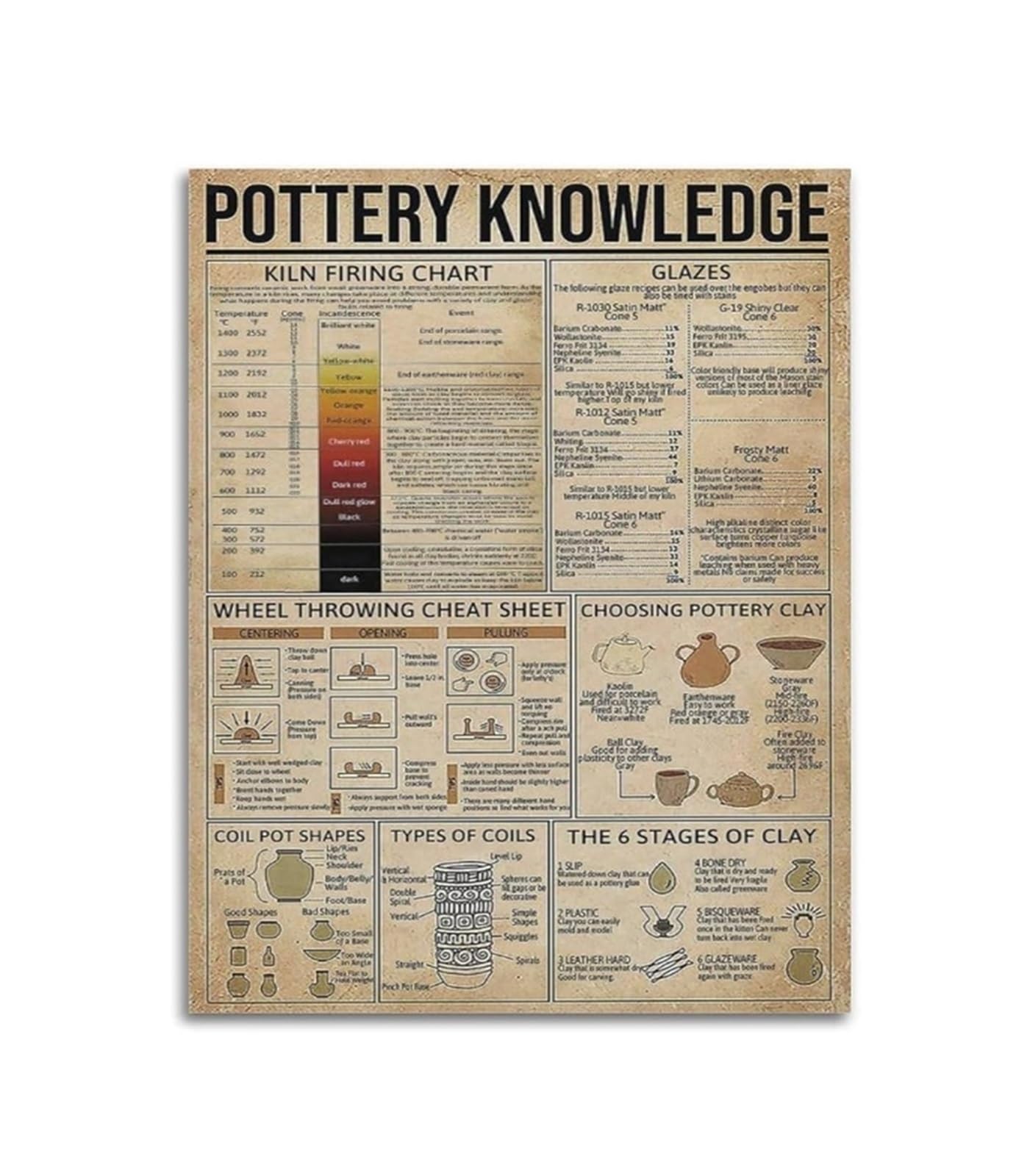WVPJJNXAFN Kiln Firing Temperature Chart - Vintage Pottery Knowledge for Ceramic Studio(Framed,12x18inch(30x45cm))