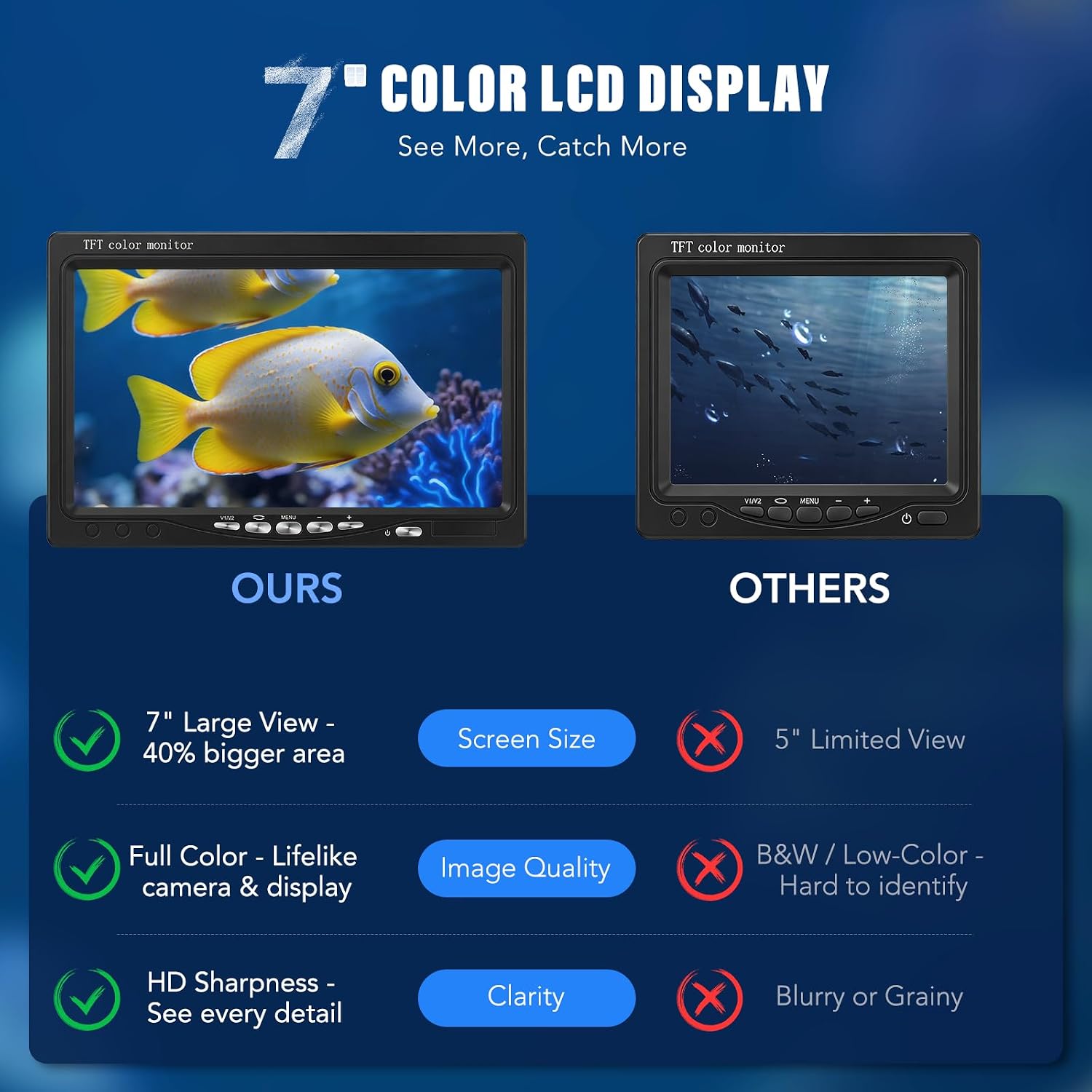 Underwater Fishing Camera, Portable Fish Finder with 7" LCD Monitor, IP68 Waterproof 1000TVL HD Fishing Camera with Infrared Lights for Lake Kayak Boat Ice Dark Fishing (65ft/20M Cable)