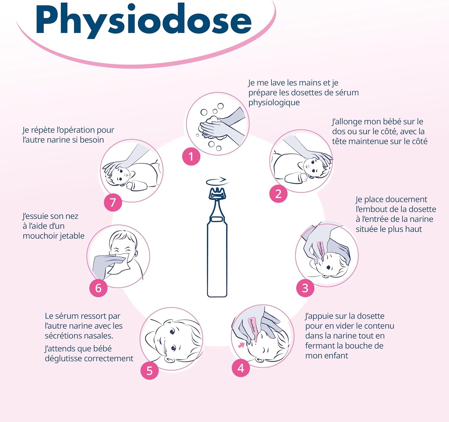 Pack 3 PHYSIODOSE - Sérum Physiologique 40x5ml - Hygiène du nez, des yeux, des oreilles – Nourrisson, bébé, adulte – Laboratoires Gilbert – Fabriqué en France
