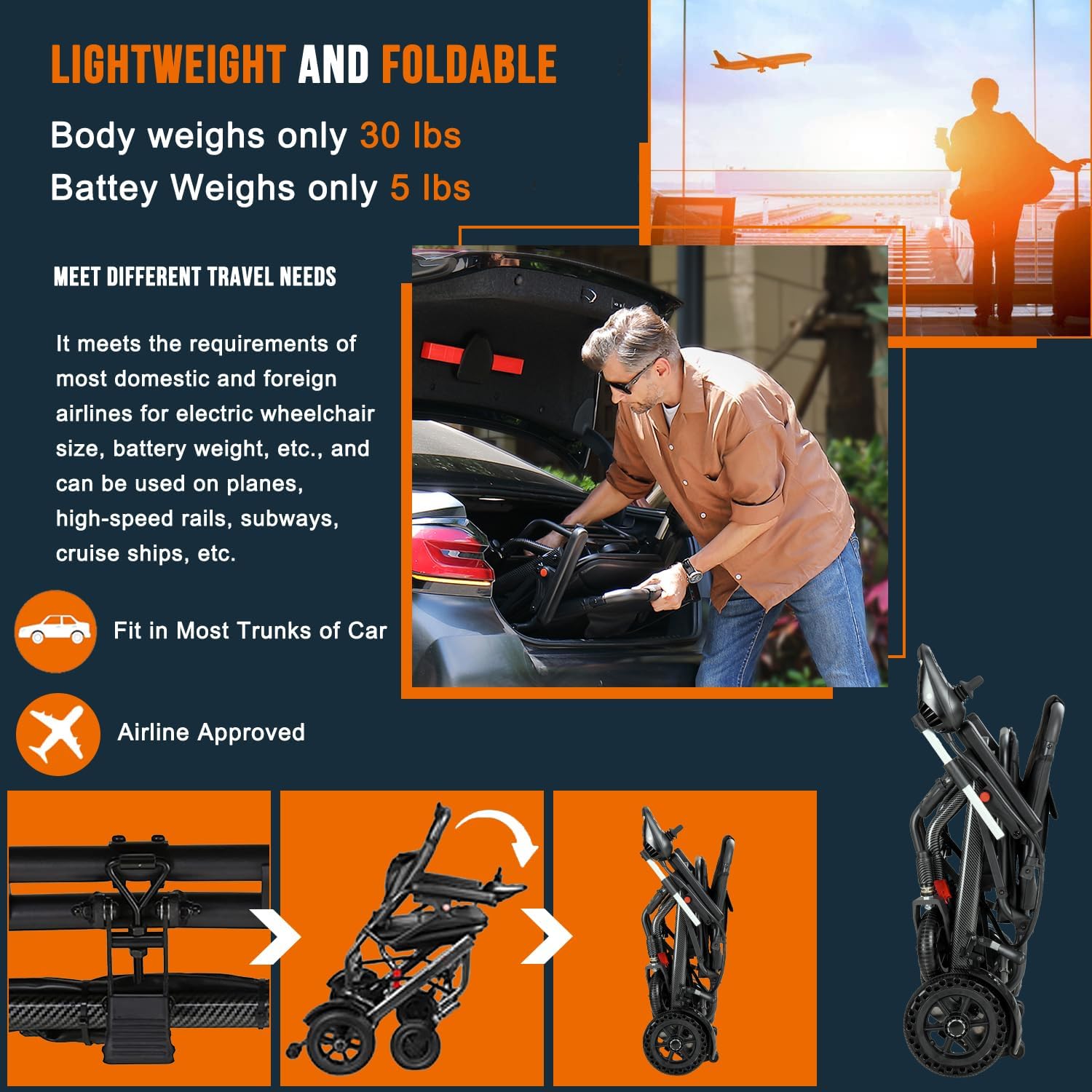 Silla de ruedas eléctrica plegable y ligera, de fibra de carbono, tamaño de viaje, homologada para aerolíneas, sistema de doble frenado, silla de ruedas motorizada portátil para adultos, apta para t