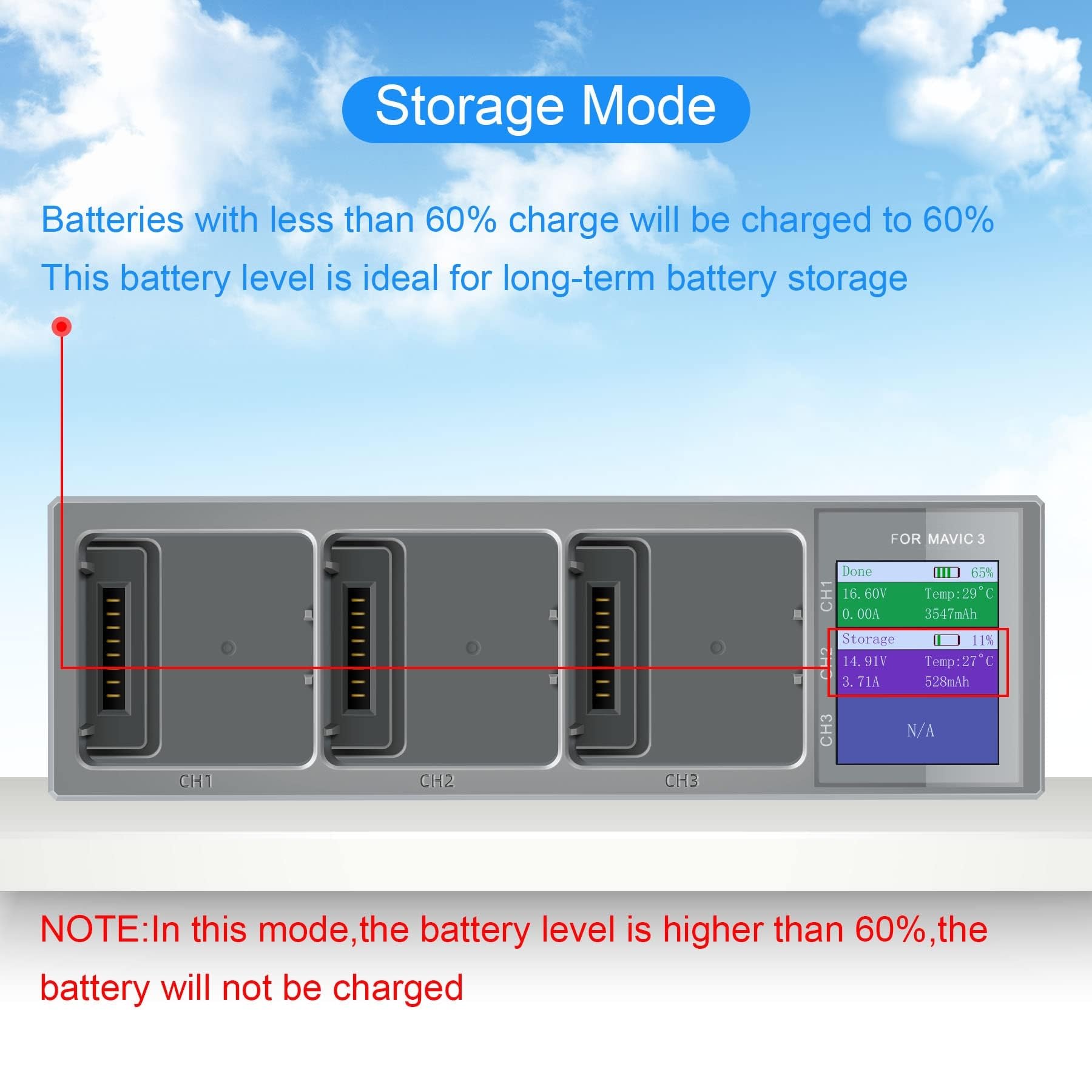 Station de charge triple LCD multi batterie pour DJI Mavic 3 avancée - Chargeur portable et efficace