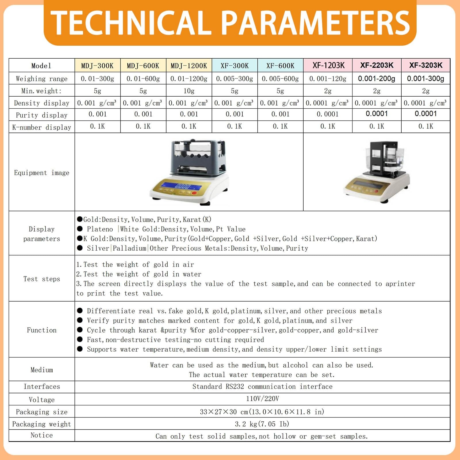 Edelmetall-Reinheitsprüfgerät, Analysegerät Für Authentisches Silber Und Gold, Präzise Analyseergebnisse, Genaues Dichtemessgerät Und Feststoffdichtemesser, Ideal Für Juweliere(W/Printer,XF300K)