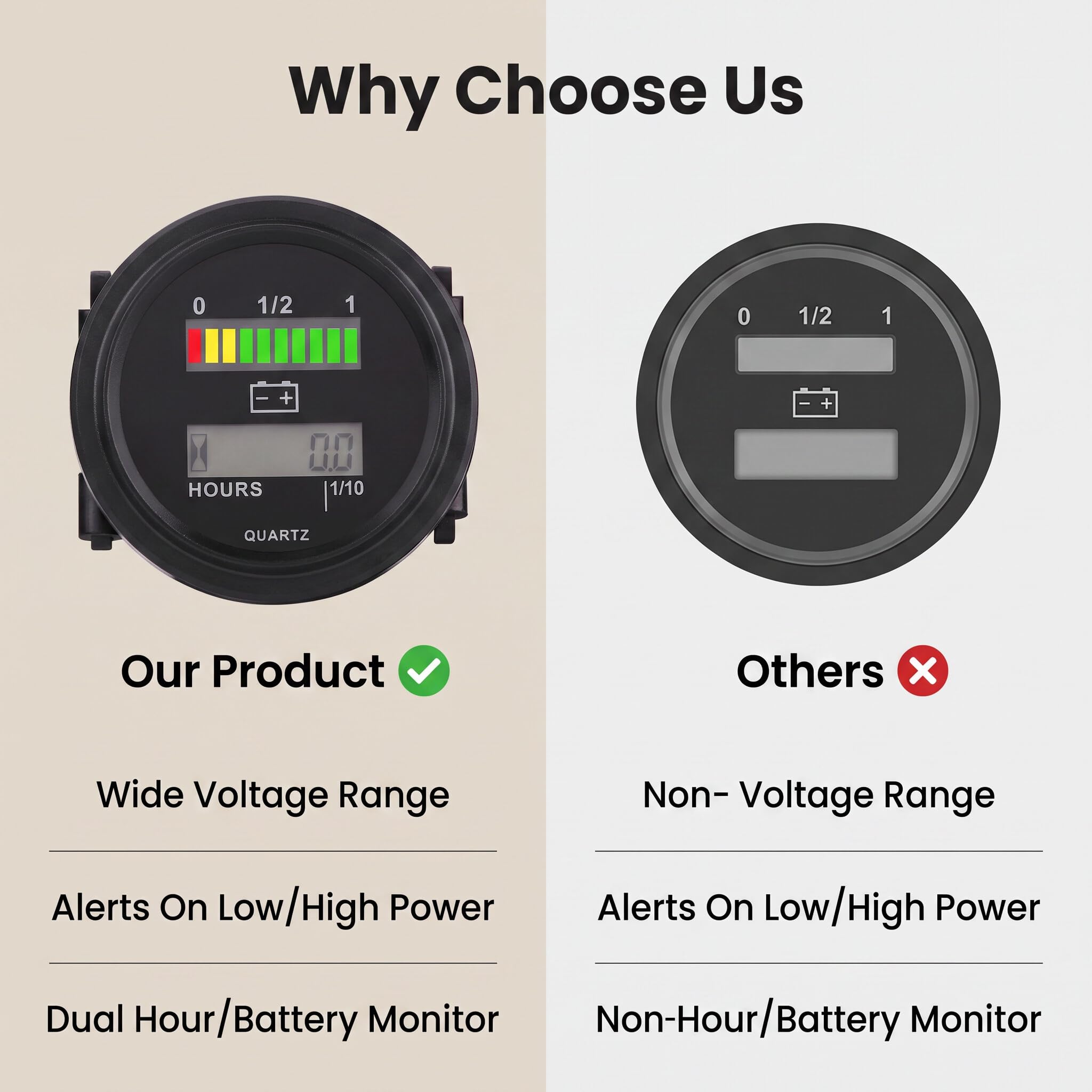 Batteriekapazitätsanzeige, 12 V 24 V 36 V 48 V 72 V Batteriestatusanzeige Meter LED-Anzeige 10-Segment-Batterieanzeige überwacht für DC-Batterie
