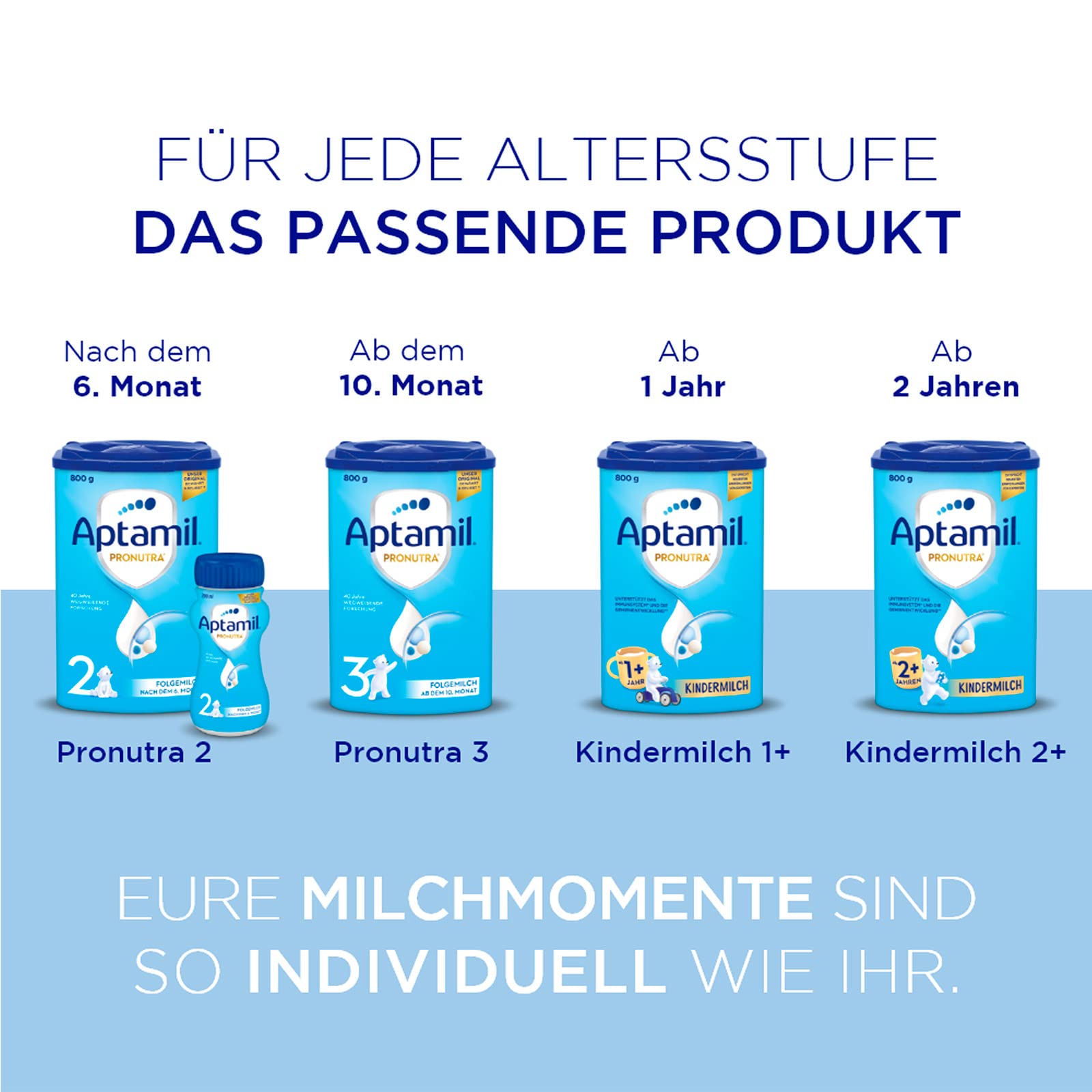 Aptamil Pronutra Pre – Anfangsmilch von Geburt an – Mit pflanzlichen Ölen ohne Palmöl – 6 x 4 x 200 ml (Packung mit 6)