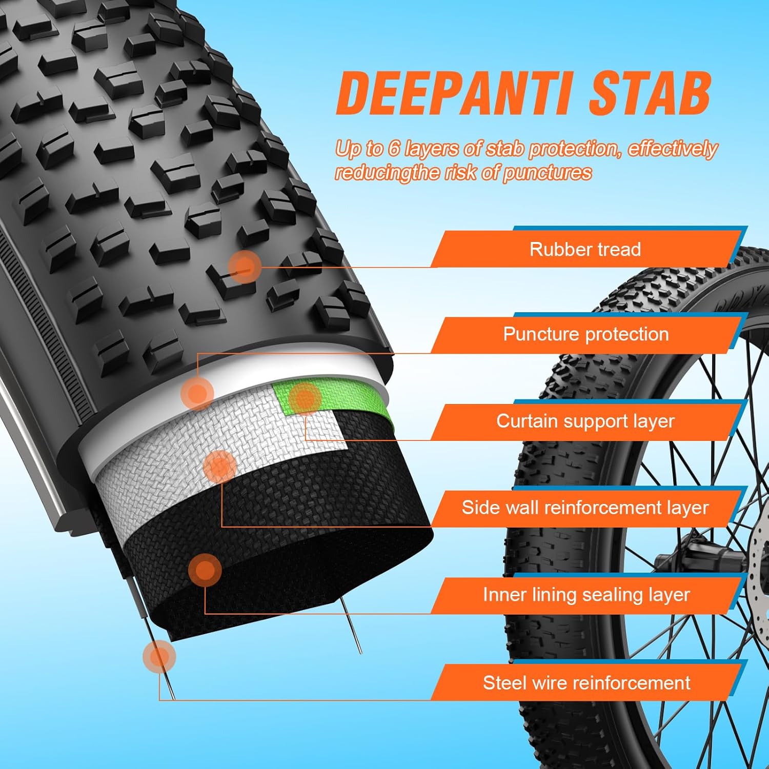 Fat Tire Electric Bike Tires 26x4.0 1-Pack All Terrain Puncture Proof Ebike Tires with Deep Tread, Wear-Resistant for Snow/Sand/Beach/Off-Road - Compatible with 26 Inch Fat Tire Bikes