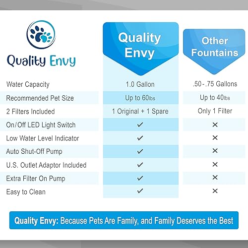 Miniatura 6 de Dispensador de fuente de agua para perros y gatos  Tazón de filtro automático de agua potable para mascotas de 1 galón  4 litros para gatos y perros