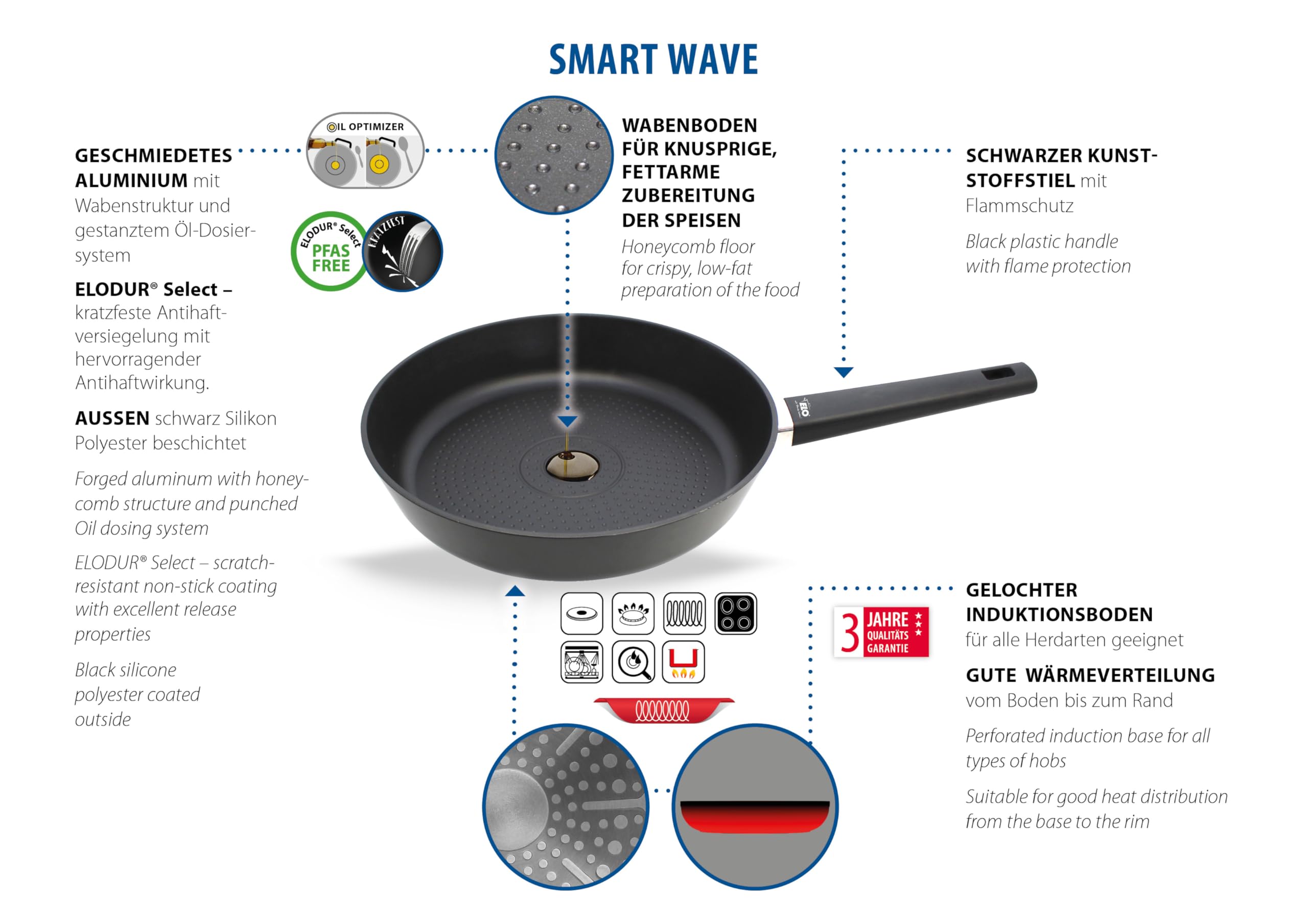ELO Poêle à frire 28 cm Smart Wave