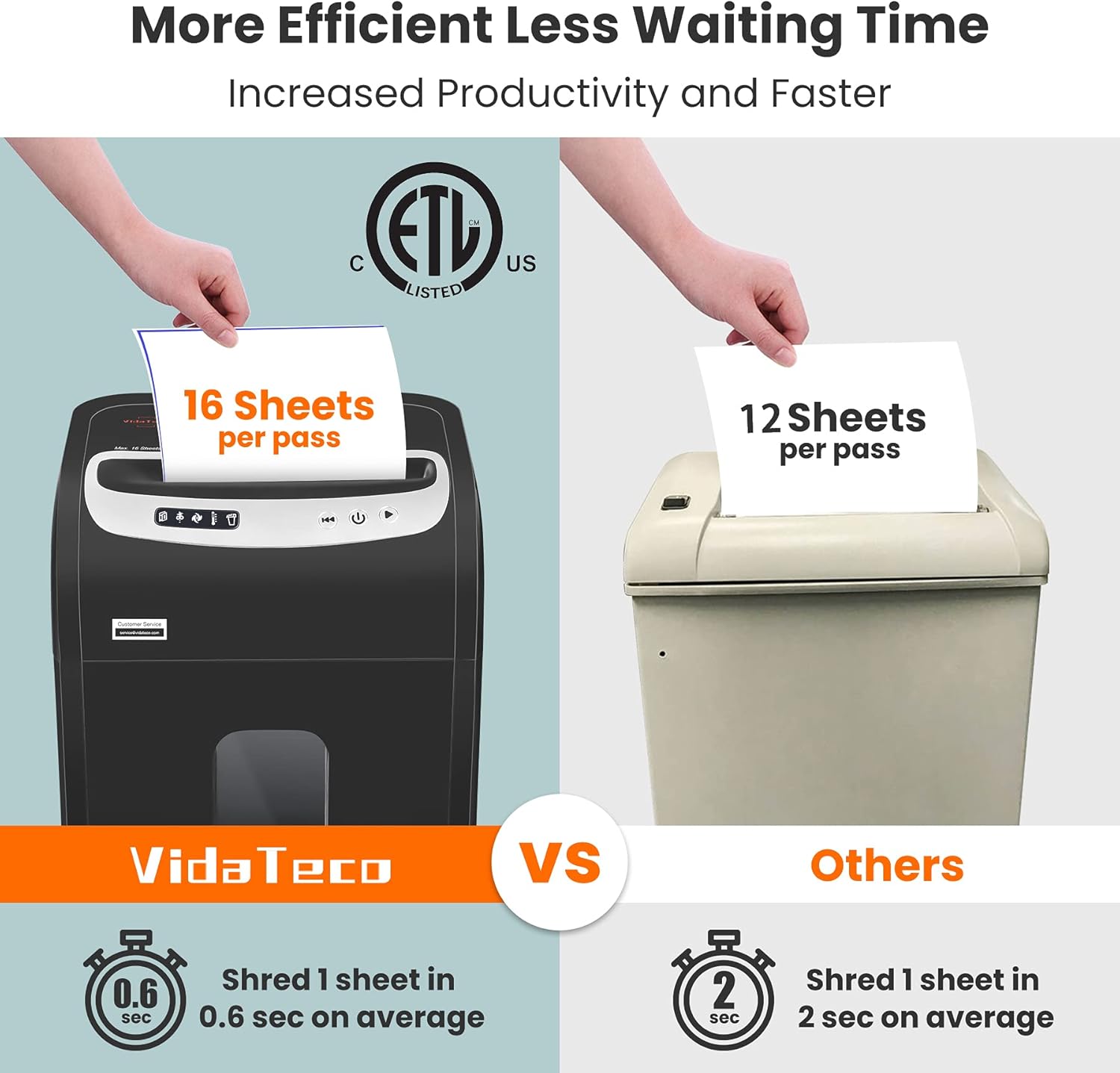 Paper Shredder with US Patented Blade,VidaTeco 16-Sheet Micro-Cut Heavy Duty Shredder,Shred Card/CD with 7.9-Gal Extra Large Bin Hold 800 sheets,Paper Shredder for Home Office with Auto Jam Proof(ETL) : Office Products