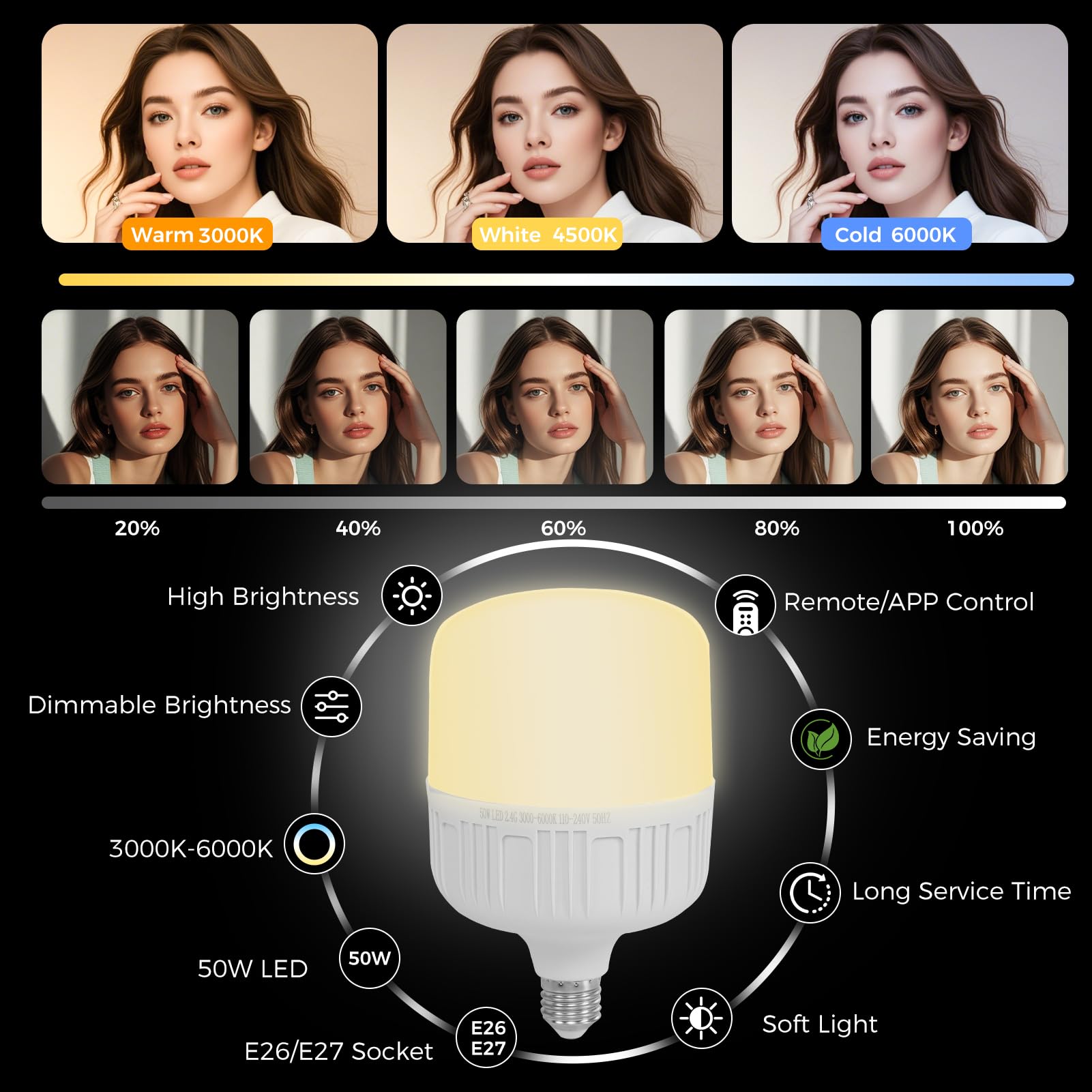EMART Softbox Estudio Fotografia 40x40cm 135W LED Soft Box Iluminación-2Pcs