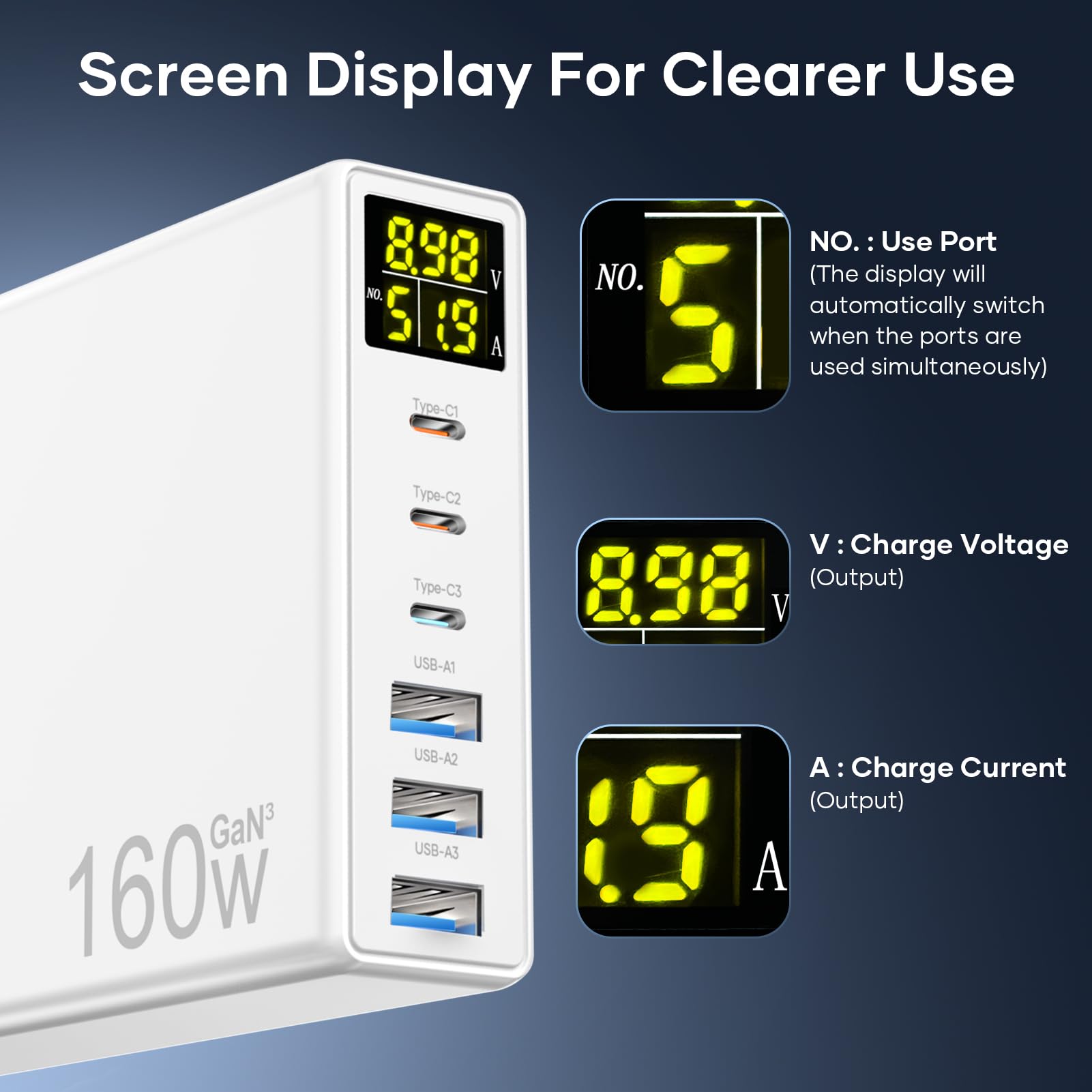 Caricatore USB C, 160W GaN 6-Port Caricabatterie Rapido con Display a LED, stazione di ricarica multipla mit 3 USB-C e 3 USB-A PPS PD 3.0 Charger für MacBook Pro Laptop iPhone iPad Samsung
