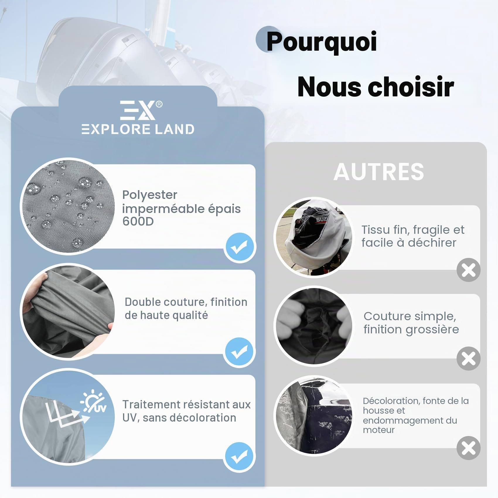 Explore Land Housse de Moteur Hors-Bord résistante à la décoloration – Housse de Moteur 600D imperméable et résistante pour Moteur de Bateau de 30 à 60 CV, Gris