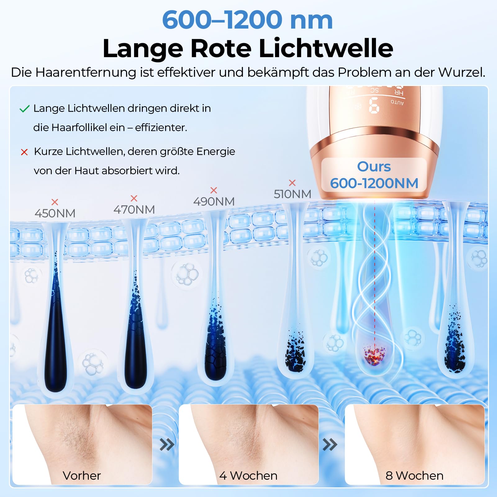 IPL Hair Removal Device with Ice Cooling System, 21J and 9 Energy Levels for More Efficient Laser Hair Removal, 999,900 Flashes IPL Hair Removal Device for Women, Armpits, Bikini, Legs, Body - 4