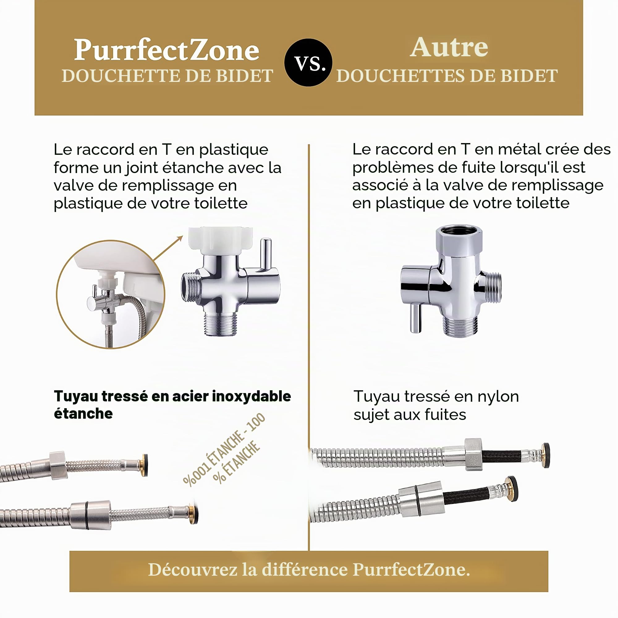 Purrfectzone - Kit pulvérisateur portatif de luxe - Facile à installer, excellente hygiène - Acier inoxydable