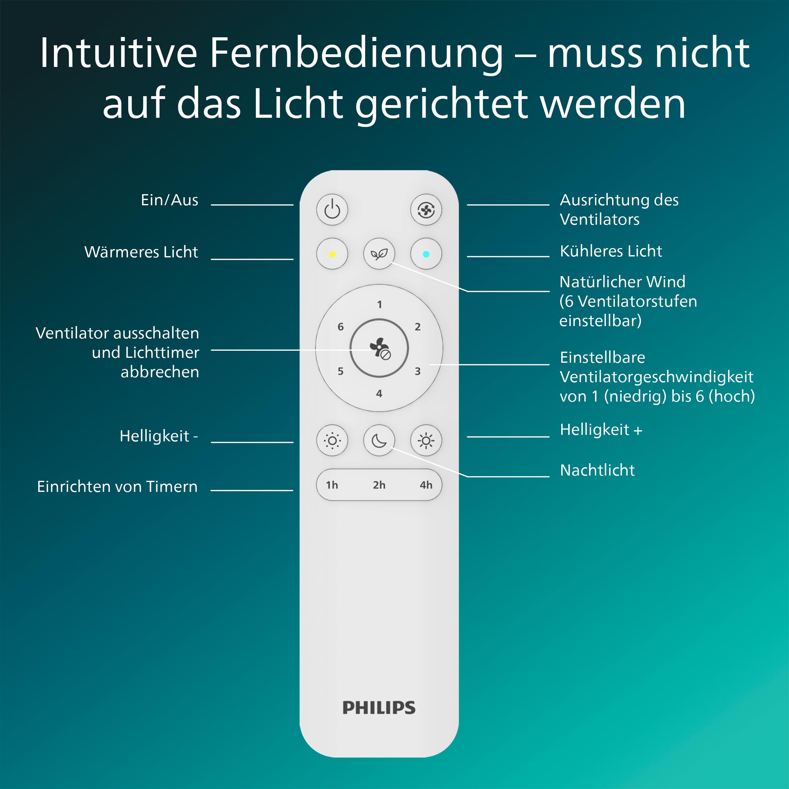 PHILIPS Olas Fan ceiling 106cm 42' 30W+24W BK&Wood Gen 2