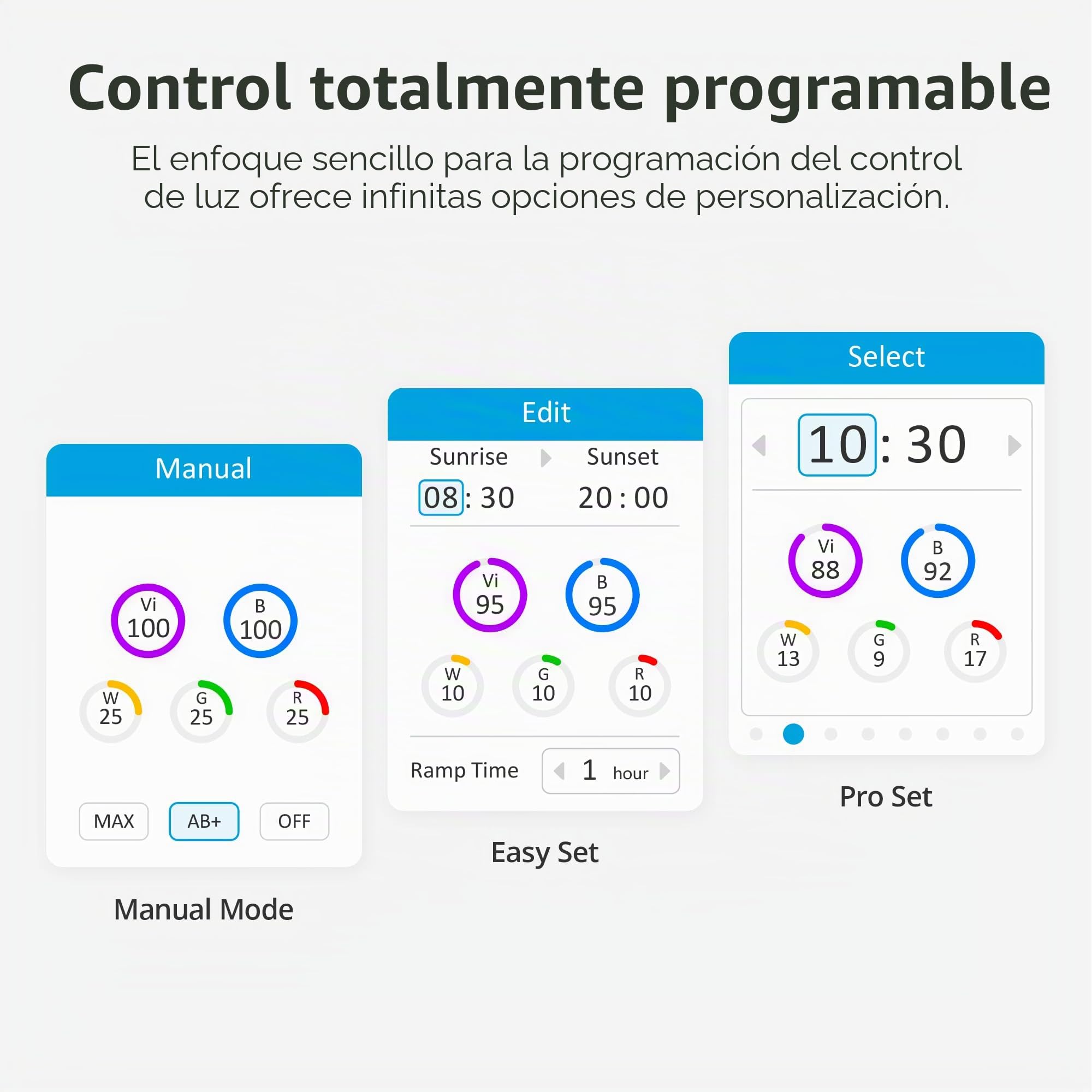 NICREW HyperReef Gen 2 Controlador, 5 Canales Ajustables, Control táctil, Pantalla LCD de 2.4 Pulgadas, función Daisy Chain
