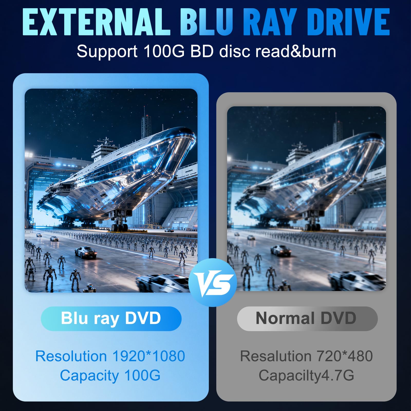 Lecteur Blu-ray externe, graveur Blu-ray 7 en 1, graveur de DVD/CD avec lumière ambiante RVB, lecteur Blu-ray portable ultra fin avec port SD