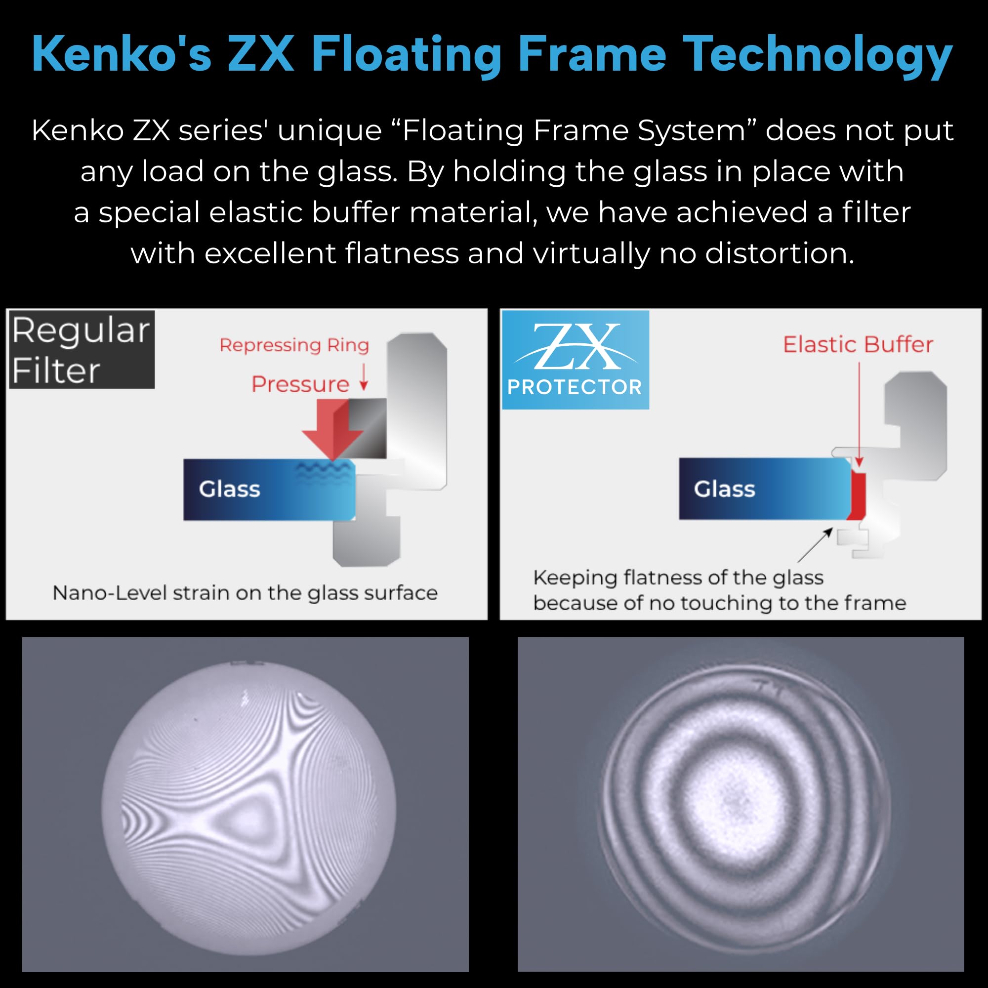 Kenko ZX Protector 62mm : Amazon.ca: Electronics
