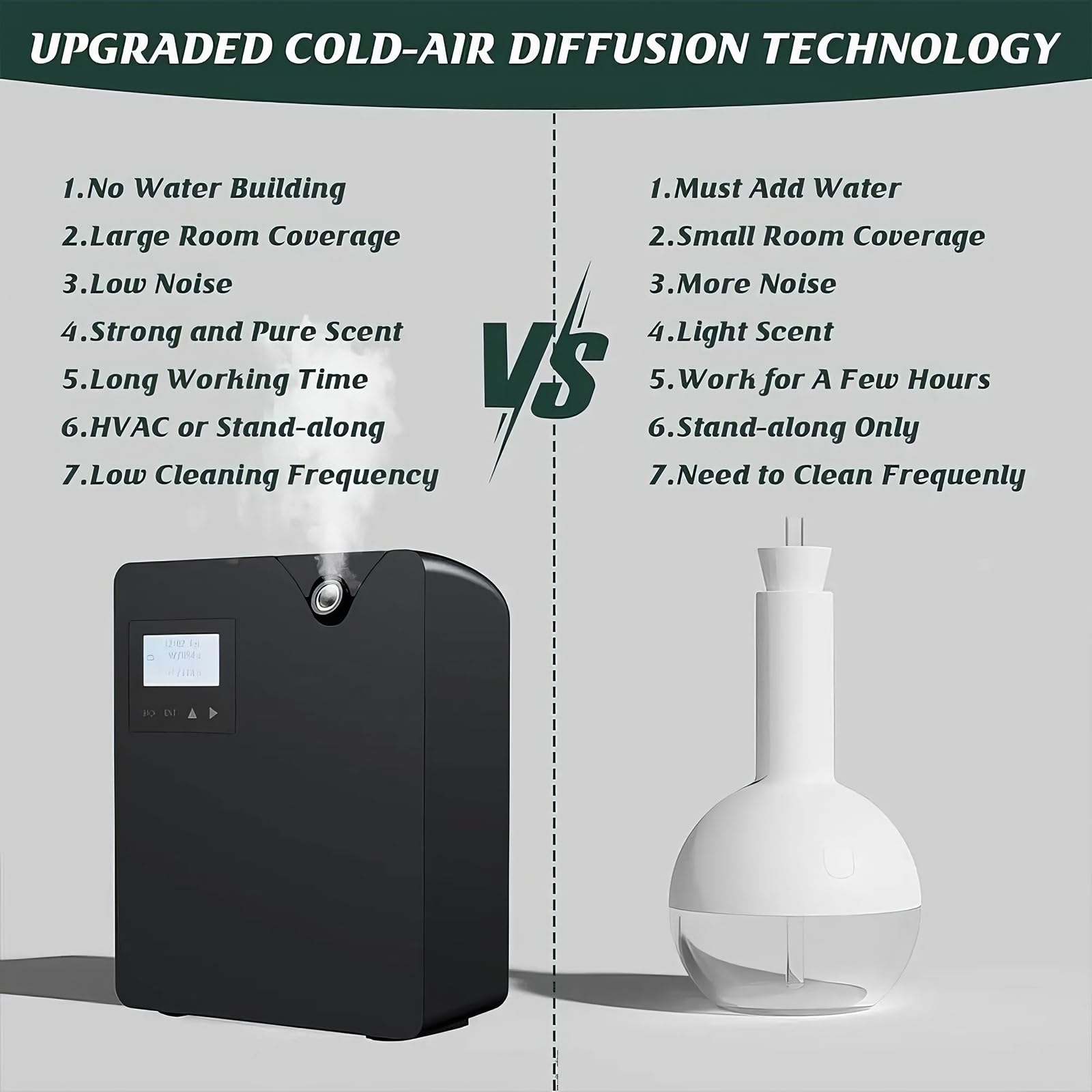 Machine à air parfumée intelligente 300 ml pour la maison,diffuseur d'huiles essentielles sans eau avec technologie de nébulisation,contrôle Bluetooth Wi-Fi,couverture 2000 pieds carrés (Pearl White)