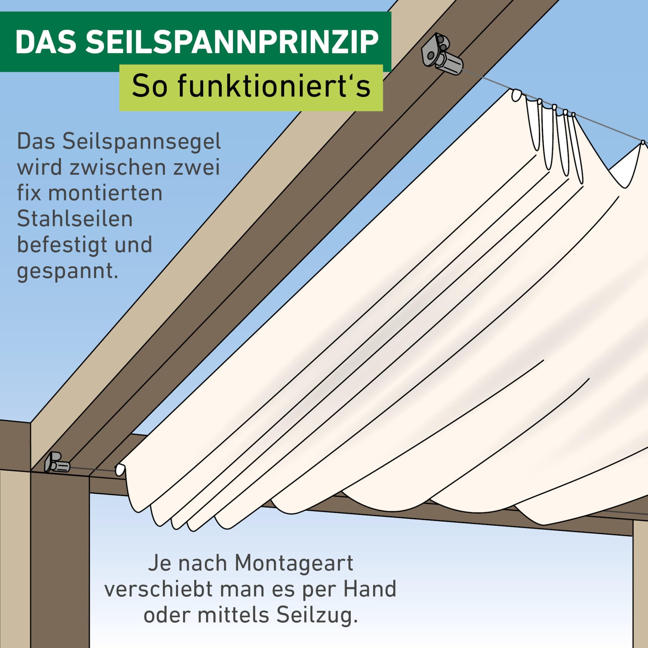 Amazon.de: Windhager Sonnensegel fr Seilspanntechnik, Wintergarten und  Terrassen Beschattung, Seilspannmarkise, 270 x 140 cm, 10877, terrakotta,  Terracotta