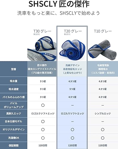 Miniatura 30 de SHSCLY Toalla de secado de coche de microfibra súper absorbente, toallas de automóvil de secado rápido, gran limpieza sin pelusas, paño de detalles