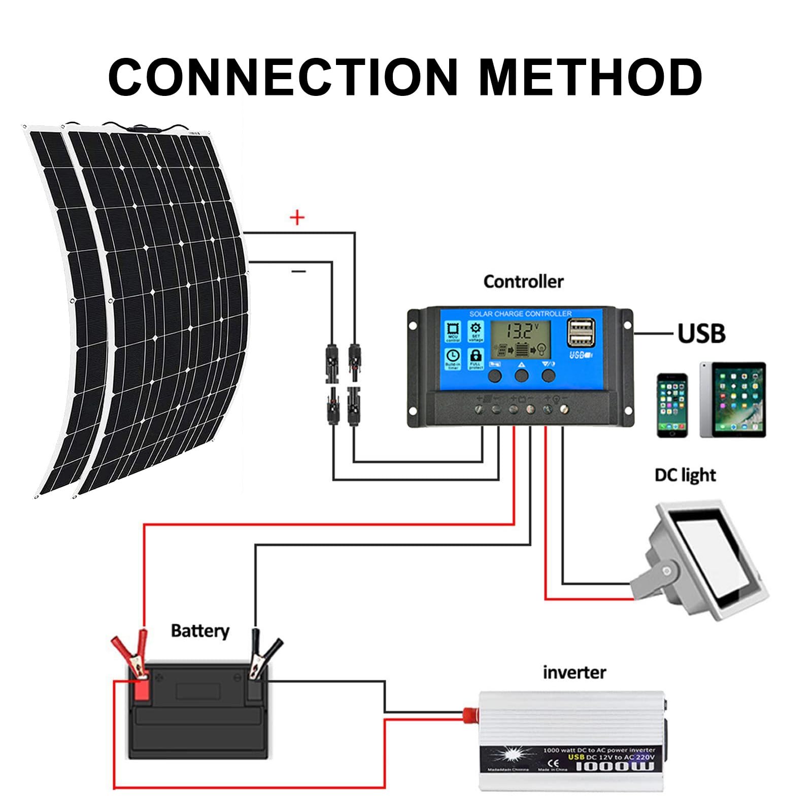 Panneau Solaire De Charge Hors RéSeau 400 W Avec ContrôLeur 30 A/40 A, Panneau Solaire Flexible Pliable, Panneau PhotovoltaïQue Portable Pour Camping-Car, Pour Production D'éNergie ExtéRieure,30A