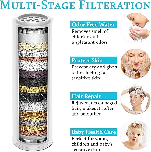 Miniatura 2 de Cartucho de repuesto de filtro de ducha para filtro de cabezal de ducha Yiktop de 15 etapas, 2 unidades