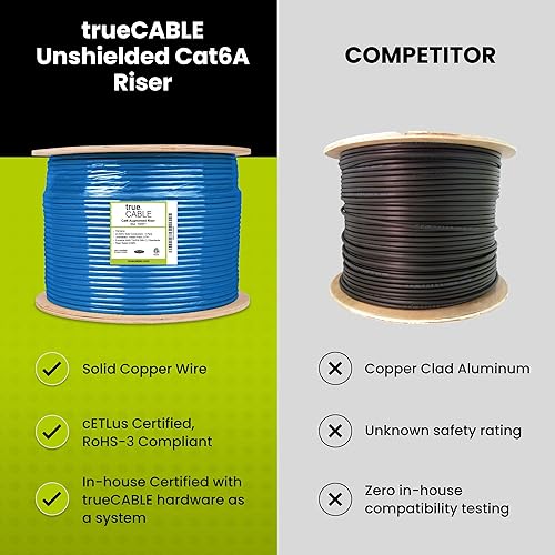 Miniatura 3 de TRUE CABLE Cable Ethernet Cat6A Riser (CMR) a granel, 1000 pies, azul, cobre desnudo sólido 23AWG, par trenzado sin blindaje (UUTP), 750MHz, PoE++