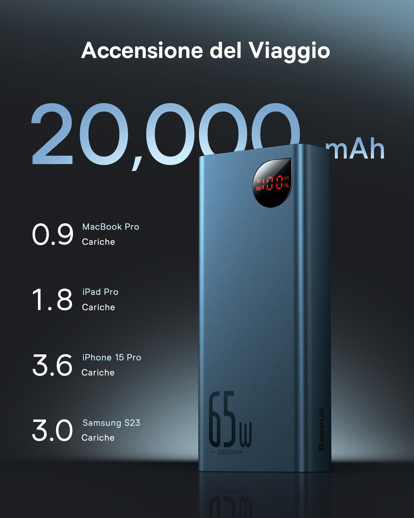 Baseus Power Bank, 65W 20000mAh USB C Caricabatterie Portatile, PD3.0 QC4.0 Battery Batteria Ricarica Rapida con Display a LED per iPhone 12 11 XS Samsung S20 MacBook IPAD PRO Nintendo Switch