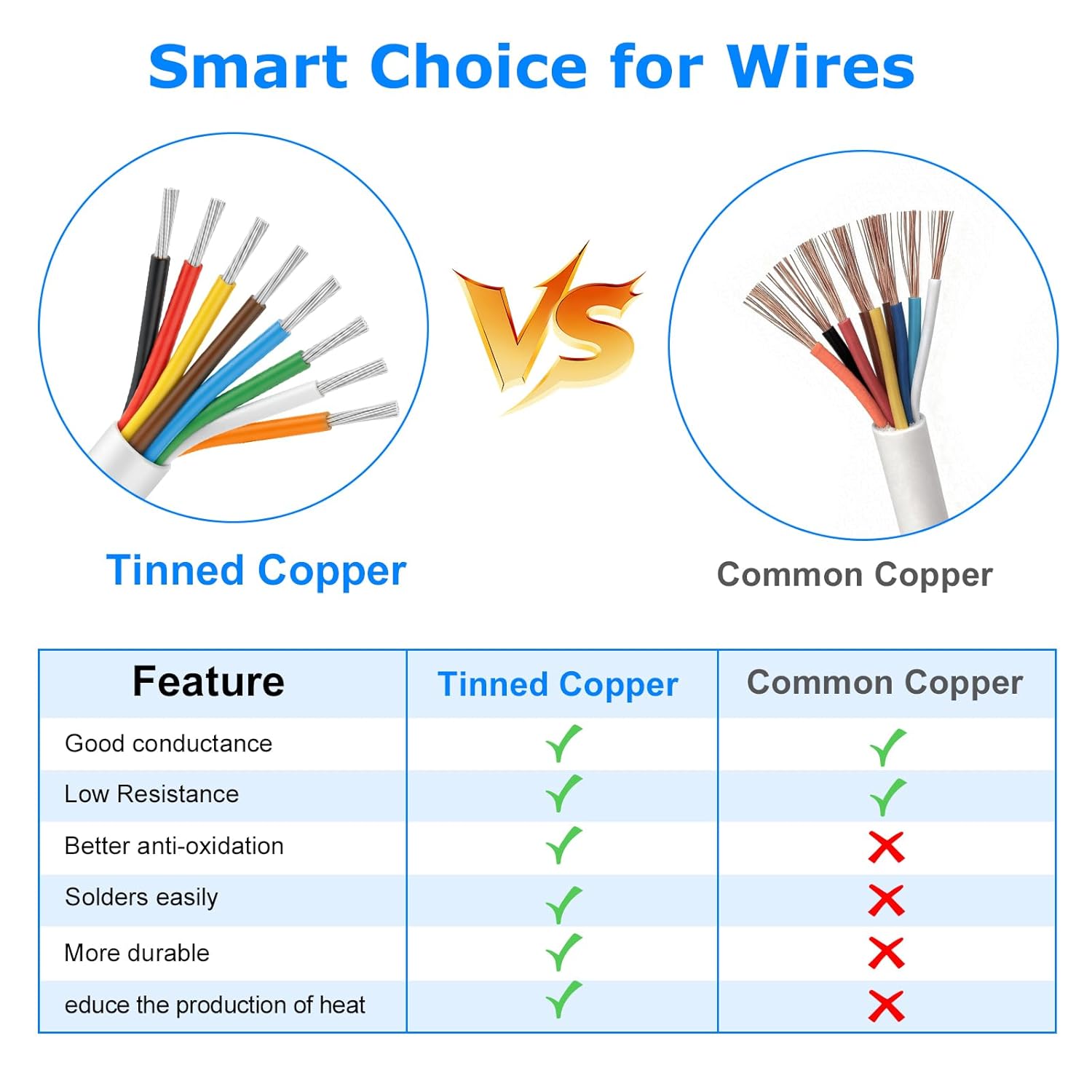 18 Gauge 8 Conductor Electrical Wire, 32.8FT 18AWG Low Voltage Landscape Wire, PVC Insulated 8 Wire Cable, Flexible Cord for Residential Wiring LED Lighting Strips Automotive Garden Bell Speaker