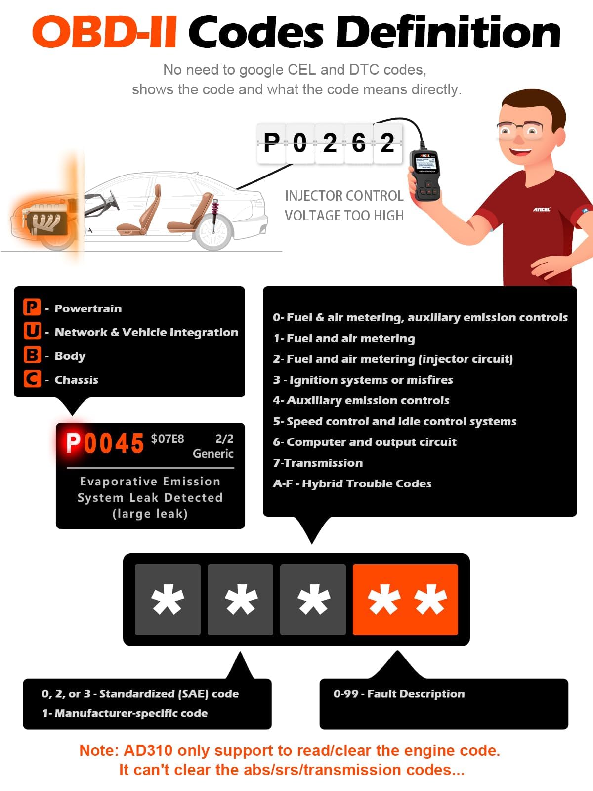 ANCEL AD310 Máquina de Diagnosis OBD2, Diagnostico Coche Multimarca apoya español, Escáner, Lector de Código para Automóvil, Sensor de O2, Sistema EVAP, Prueba de Smog, Herramienta de Escaneo