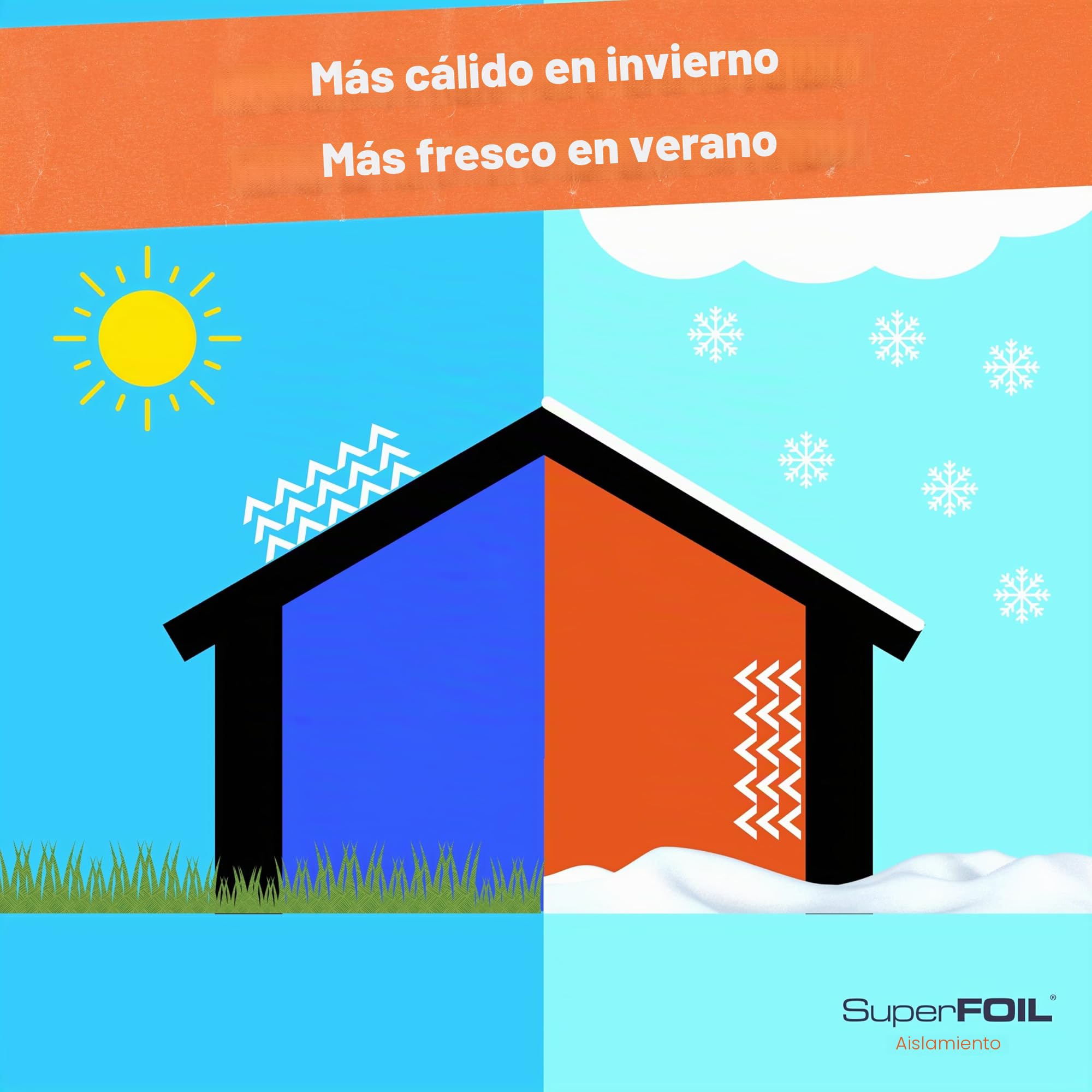 SuperFOIL Rollo de Aislante en Hoja 0,6m x 10m - Solución Hazlo-Tú-Mismo para Ahorrar Energía - Aislamiento Térmico Duradero 3-en-1 con Barrera Reflectante y Barrera de Vapor