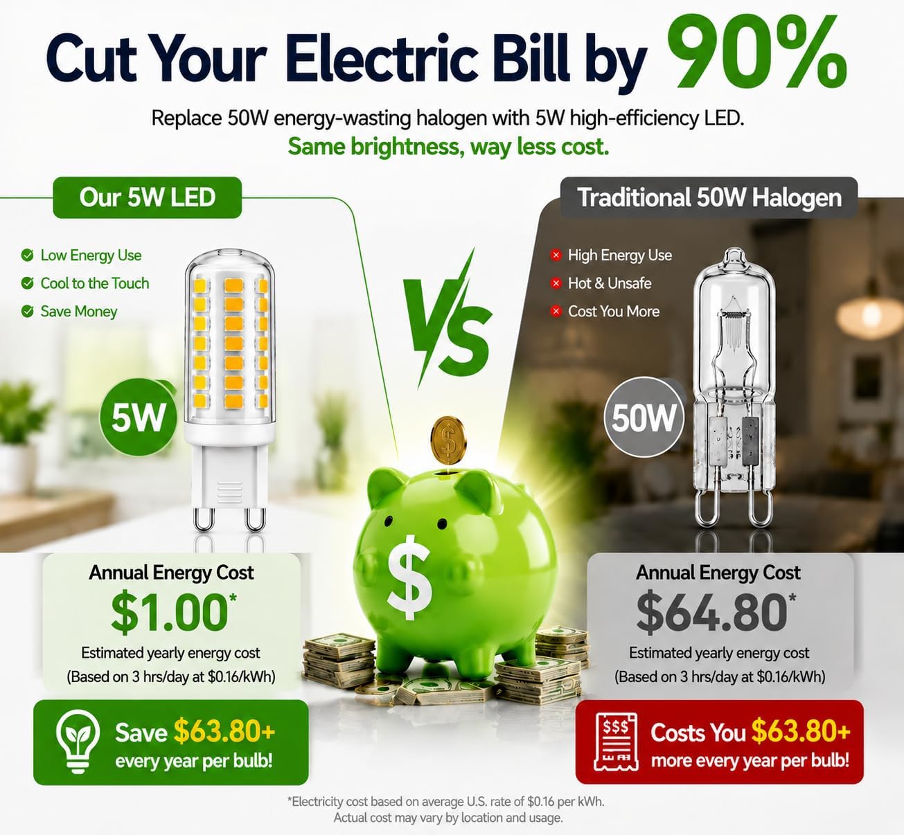 G9 LED Light Bulbs 5W, 50W Halogen Equivalent T4, Pack of 6 image 4